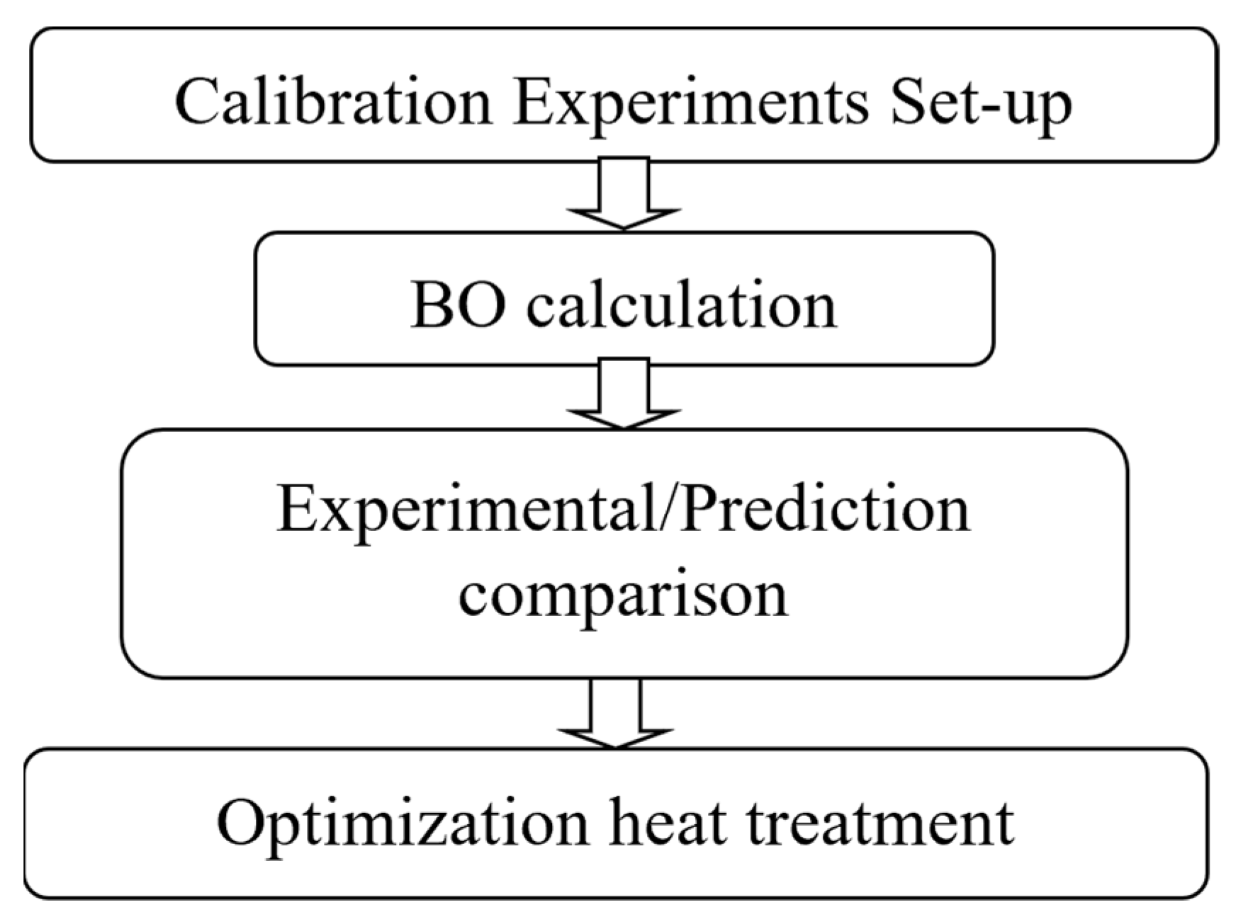 Metals 12 00975 g004