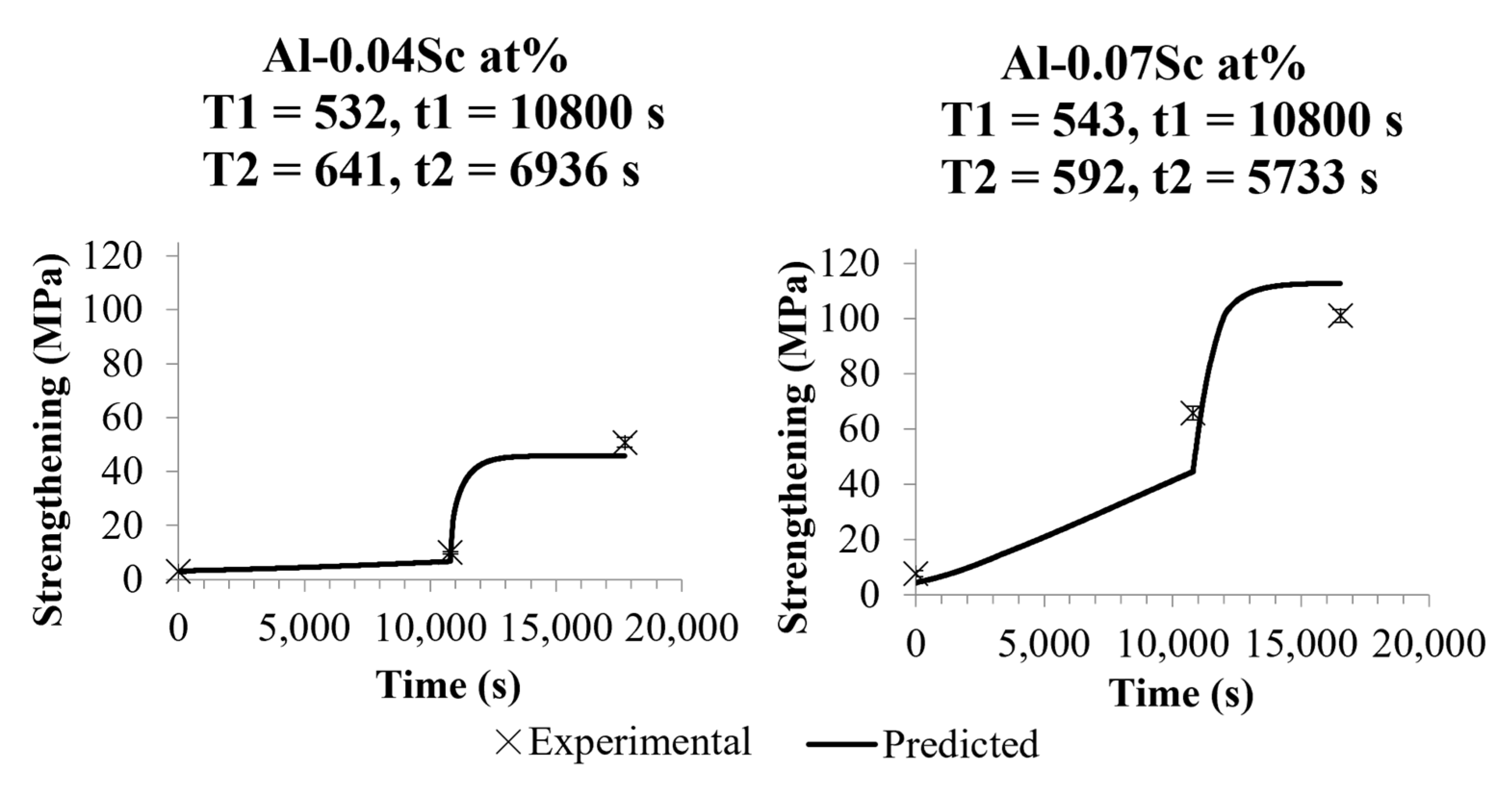 Metals 12 00975 g011
