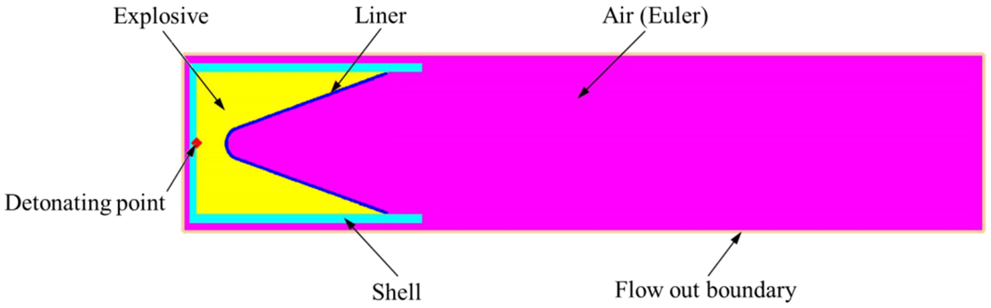 Metals 12 00978 g001