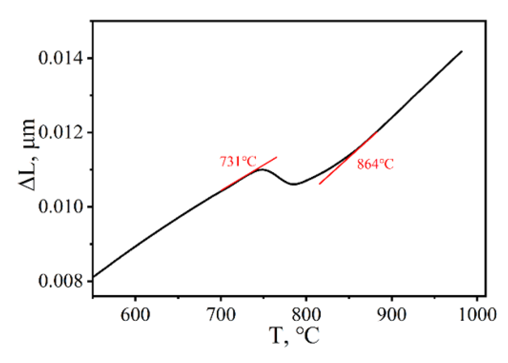 Metals 12 00983 g001