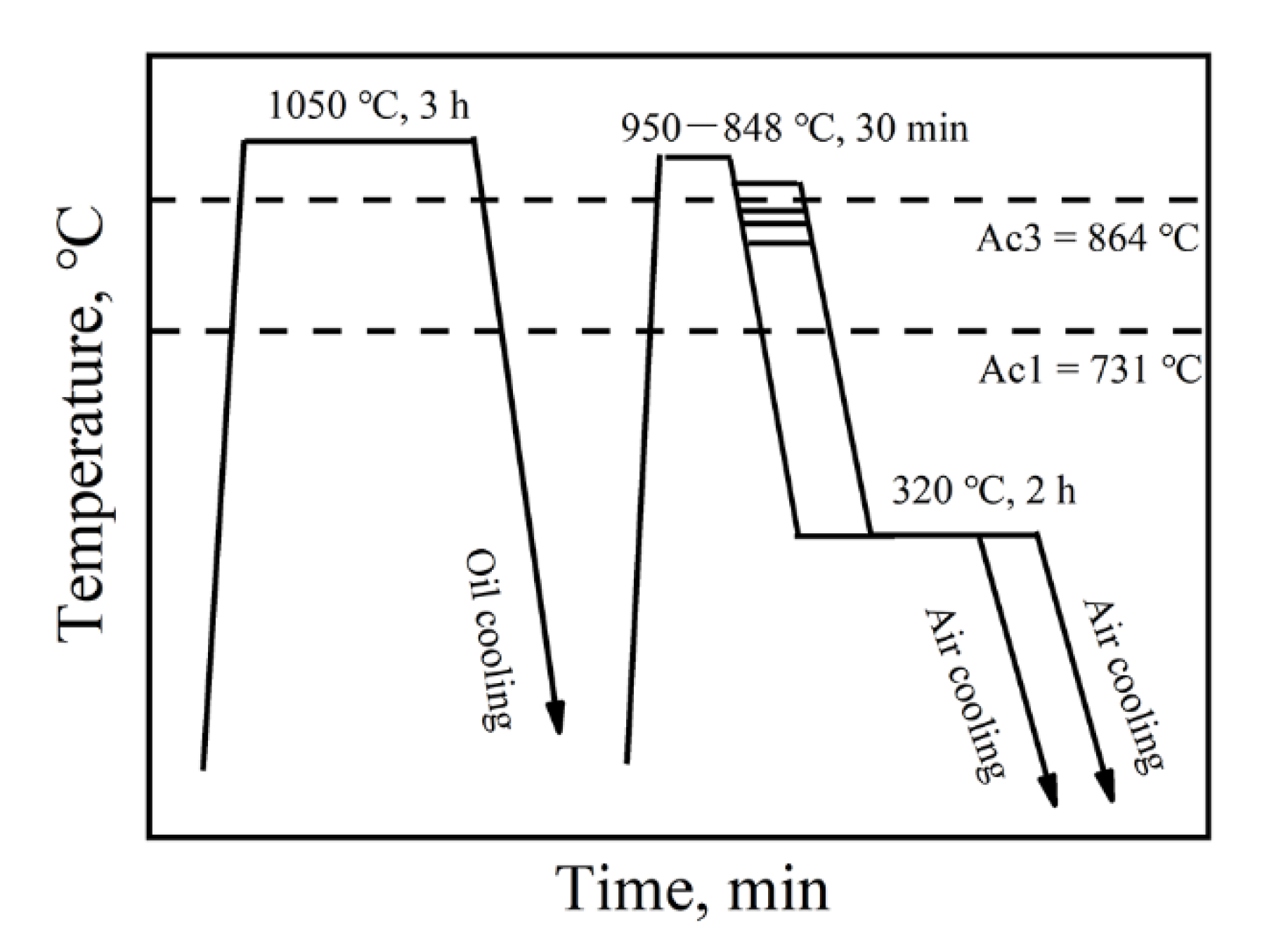 Metals 12 00983 g002