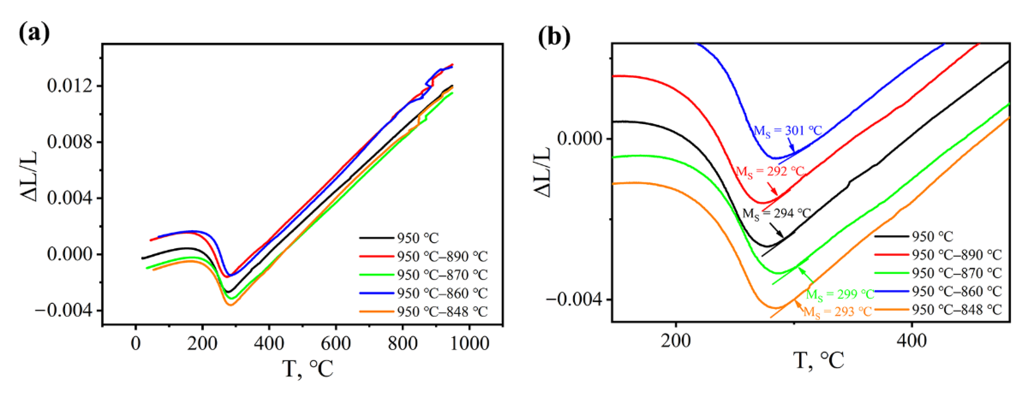Metals 12 00983 g004