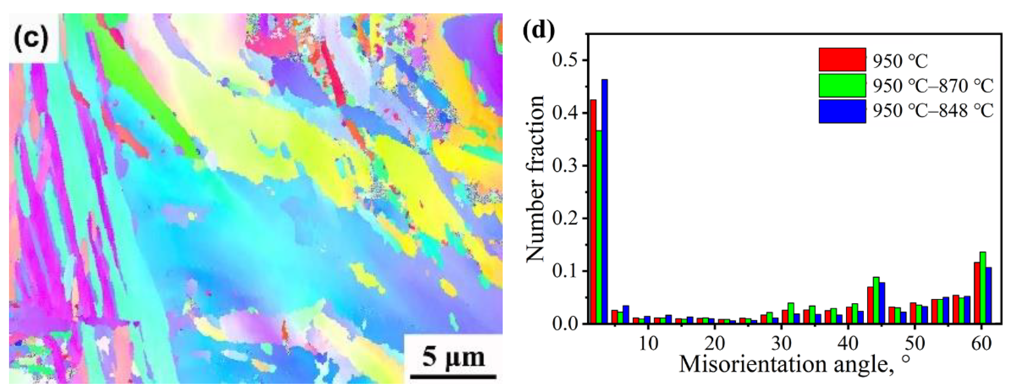 Metals 12 00983 g013b