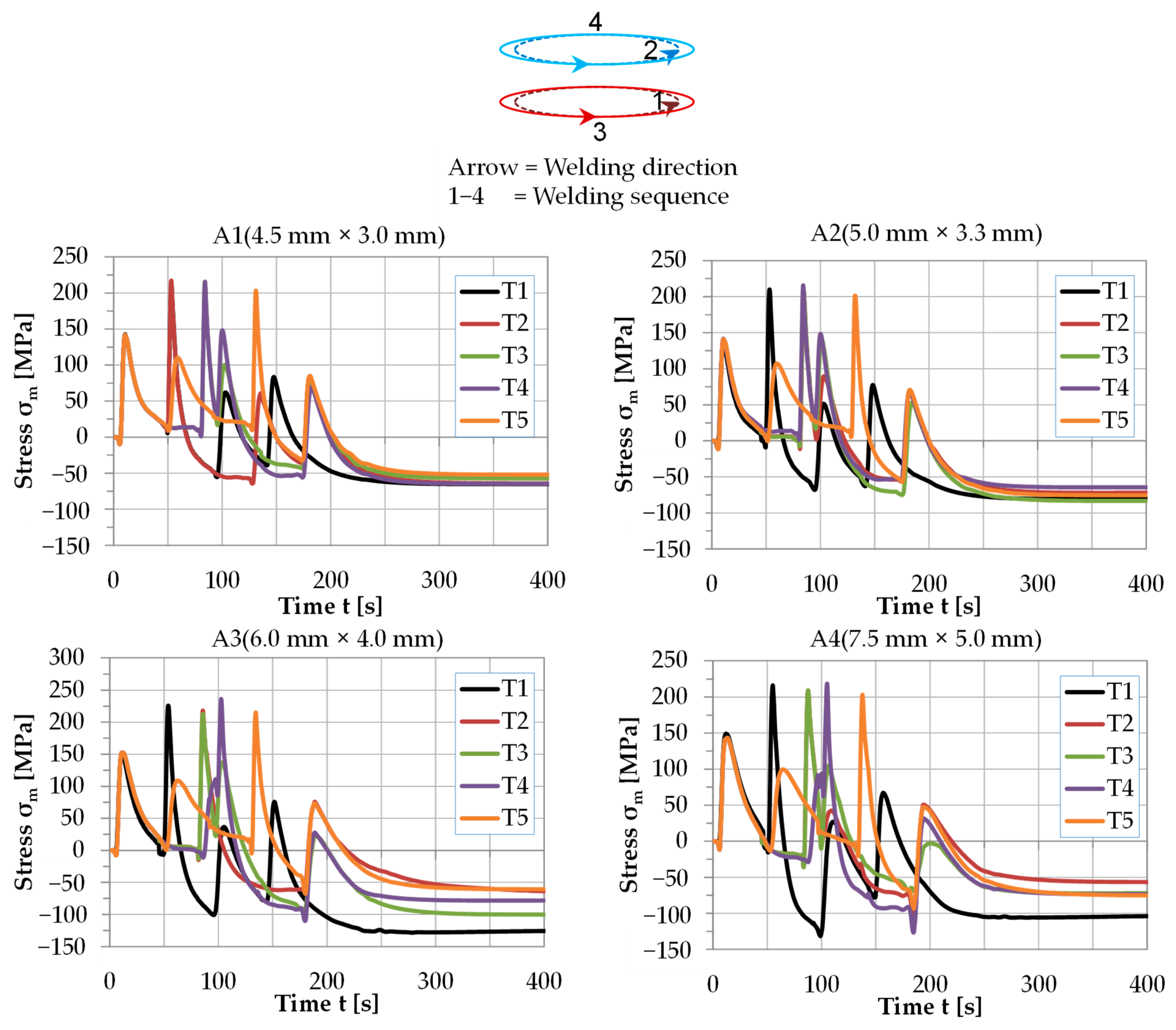 Metals 12 00984 g026