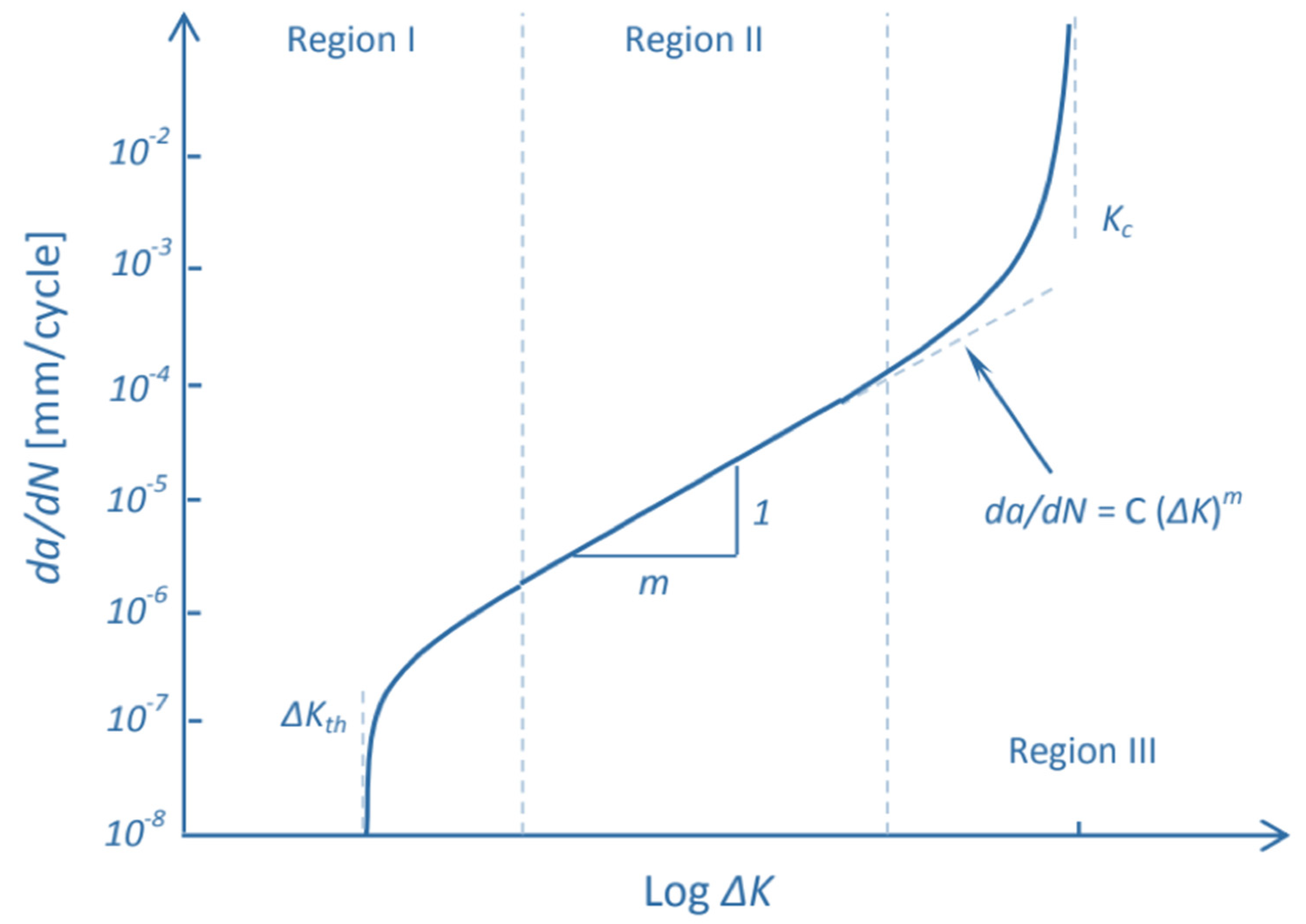Metals 12 00986 g006