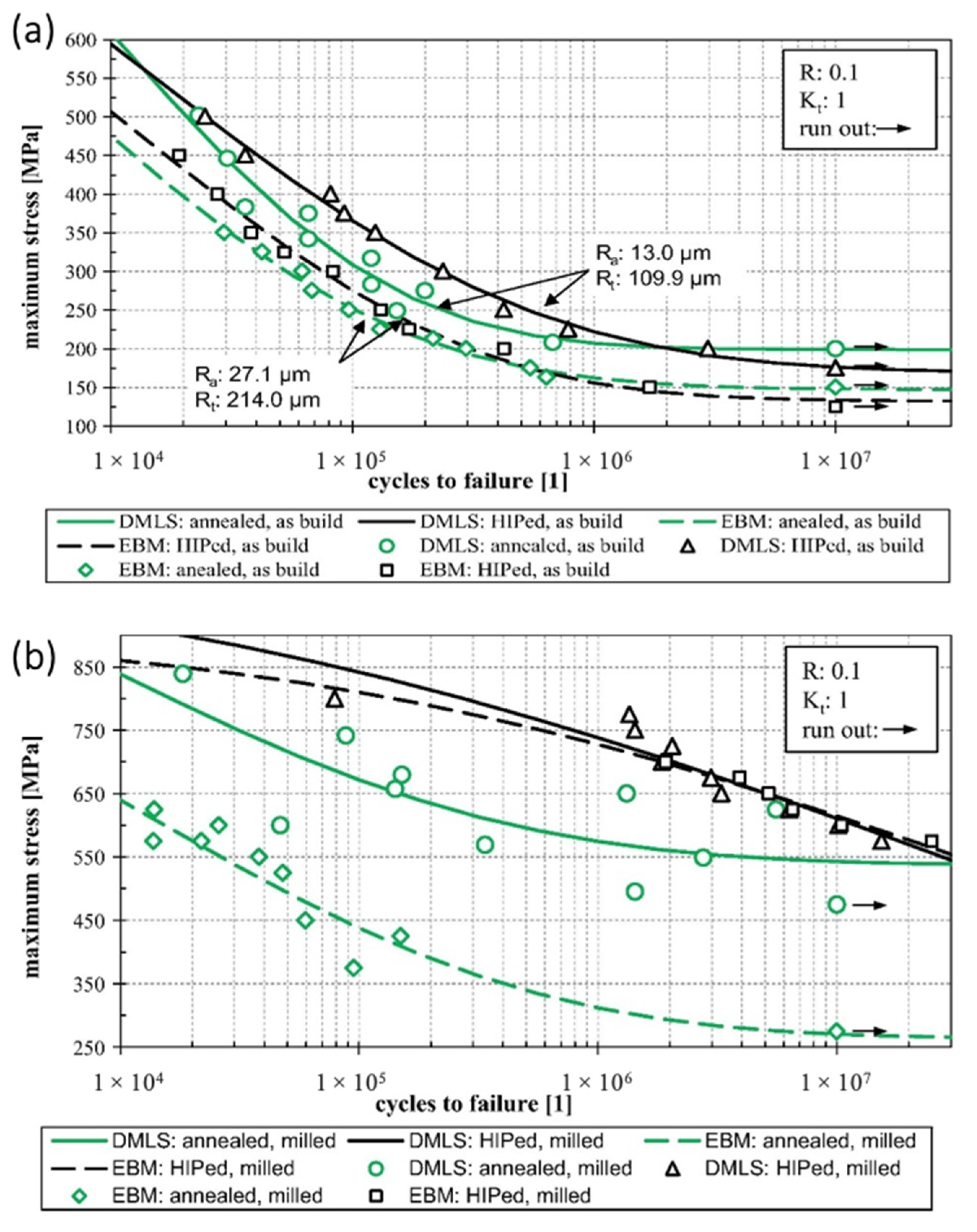 Metals 12 00986 g010