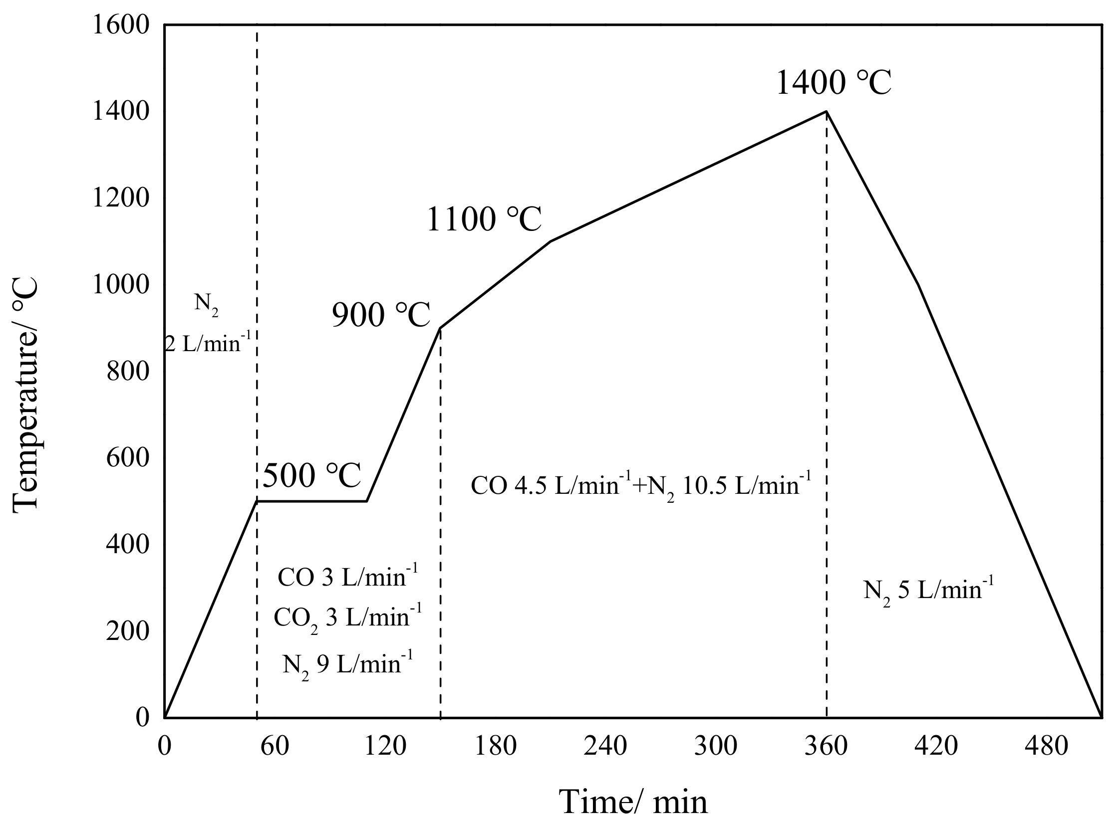 Metals 12 00987 g003