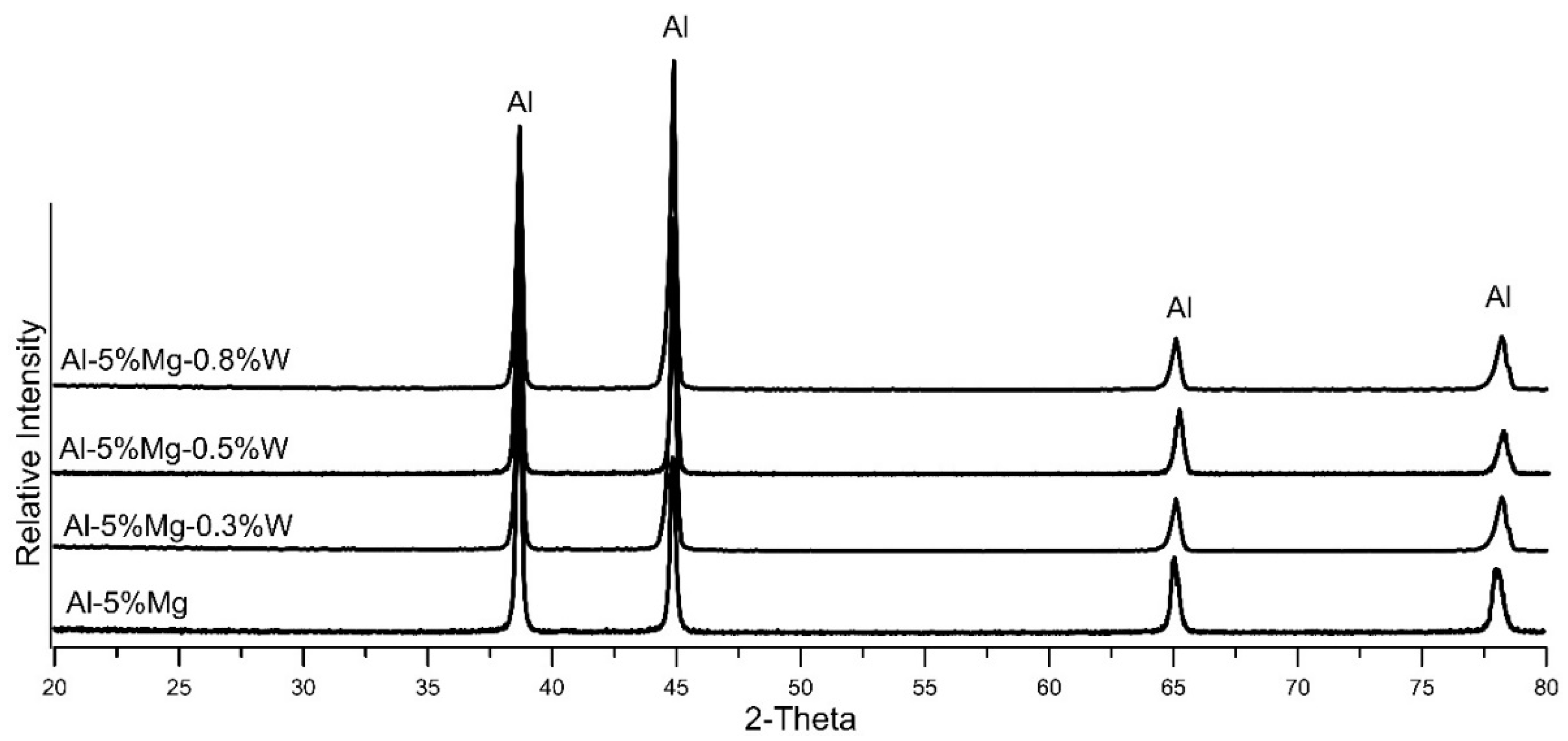 Metals 12 00989 g003
