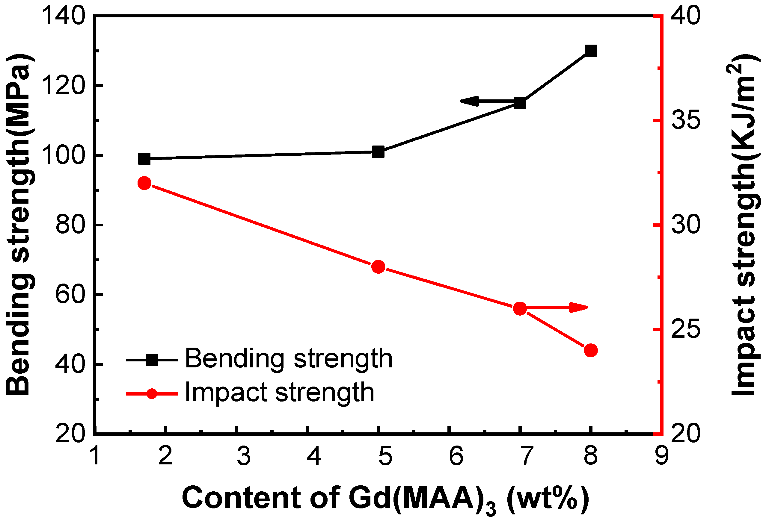 Metals 12 00990 g003