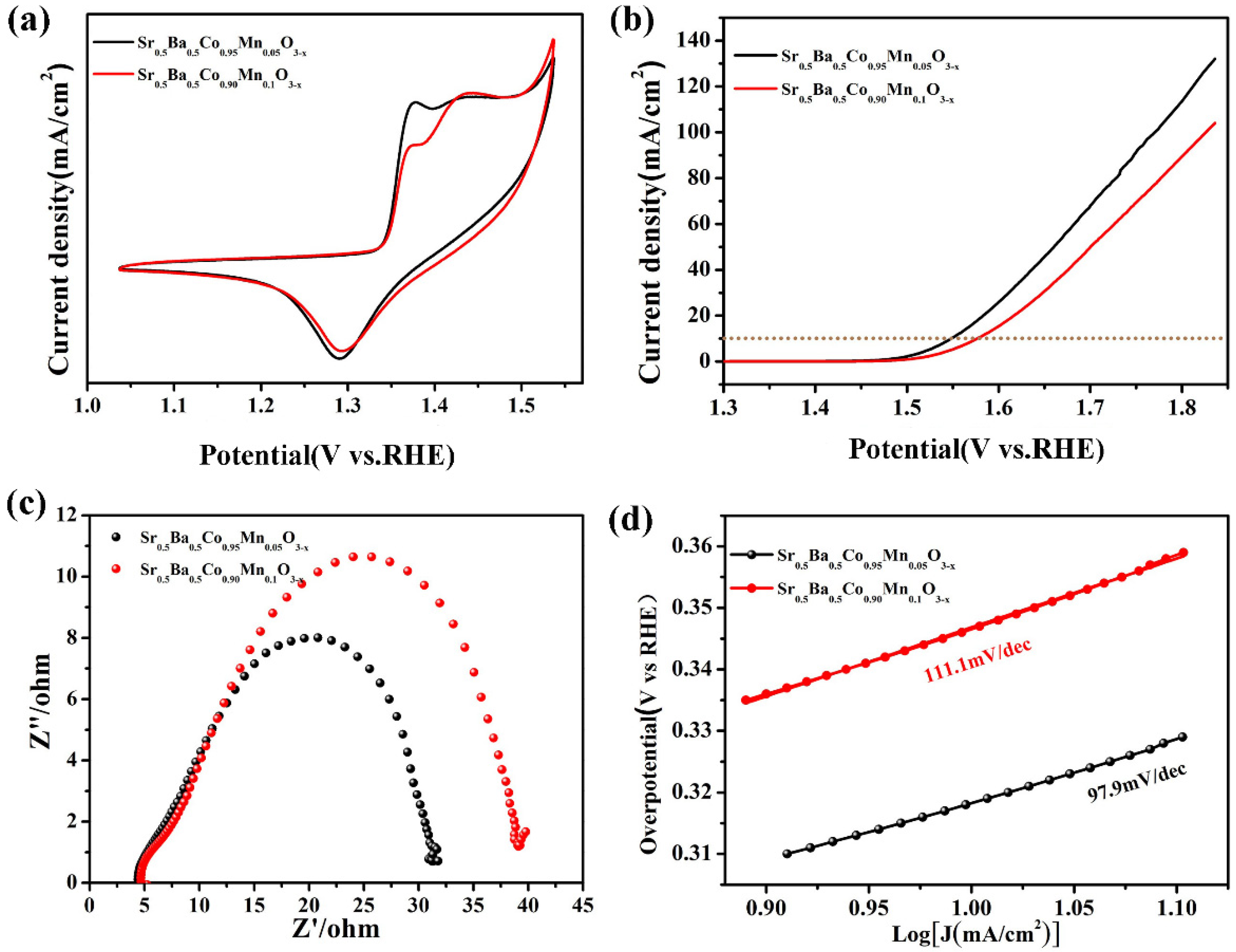 Metals 12 00991 g007