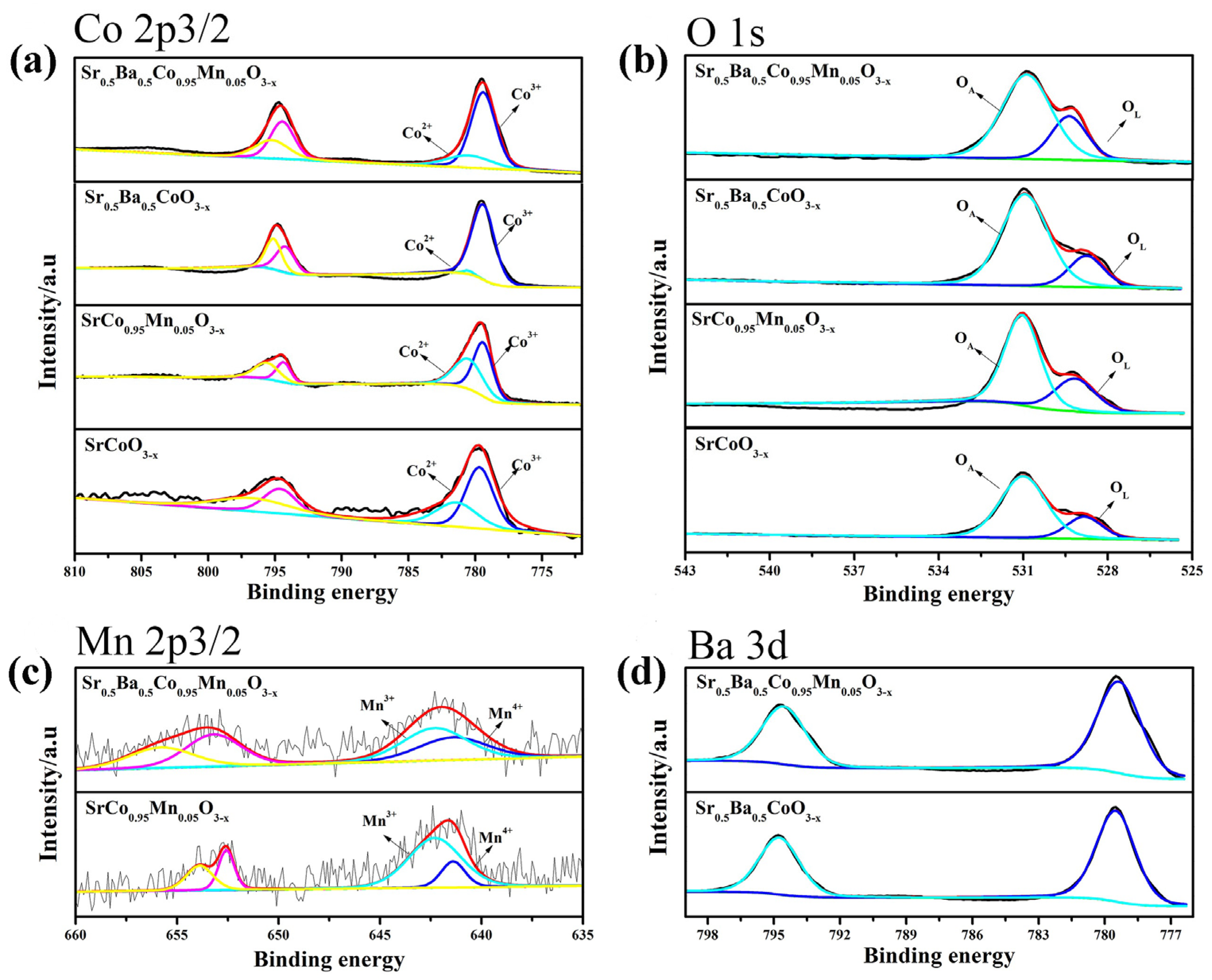 Metals 12 00991 g008