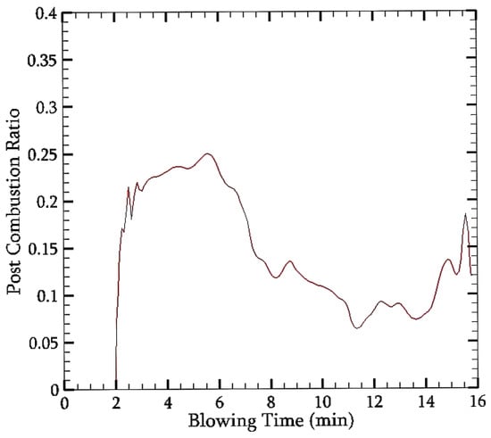 Metals 12 00992 g0a1 550
