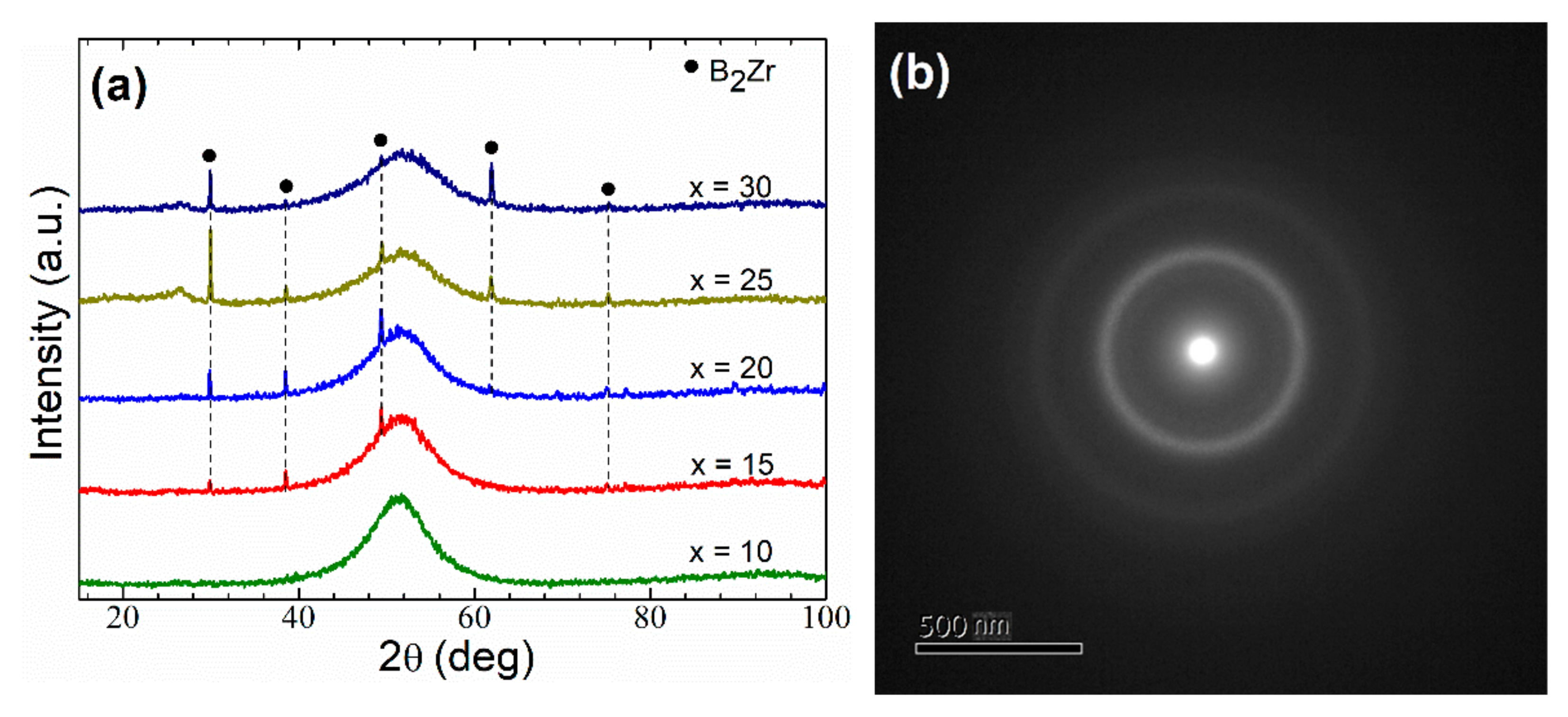 Metals 12 00994 g001a