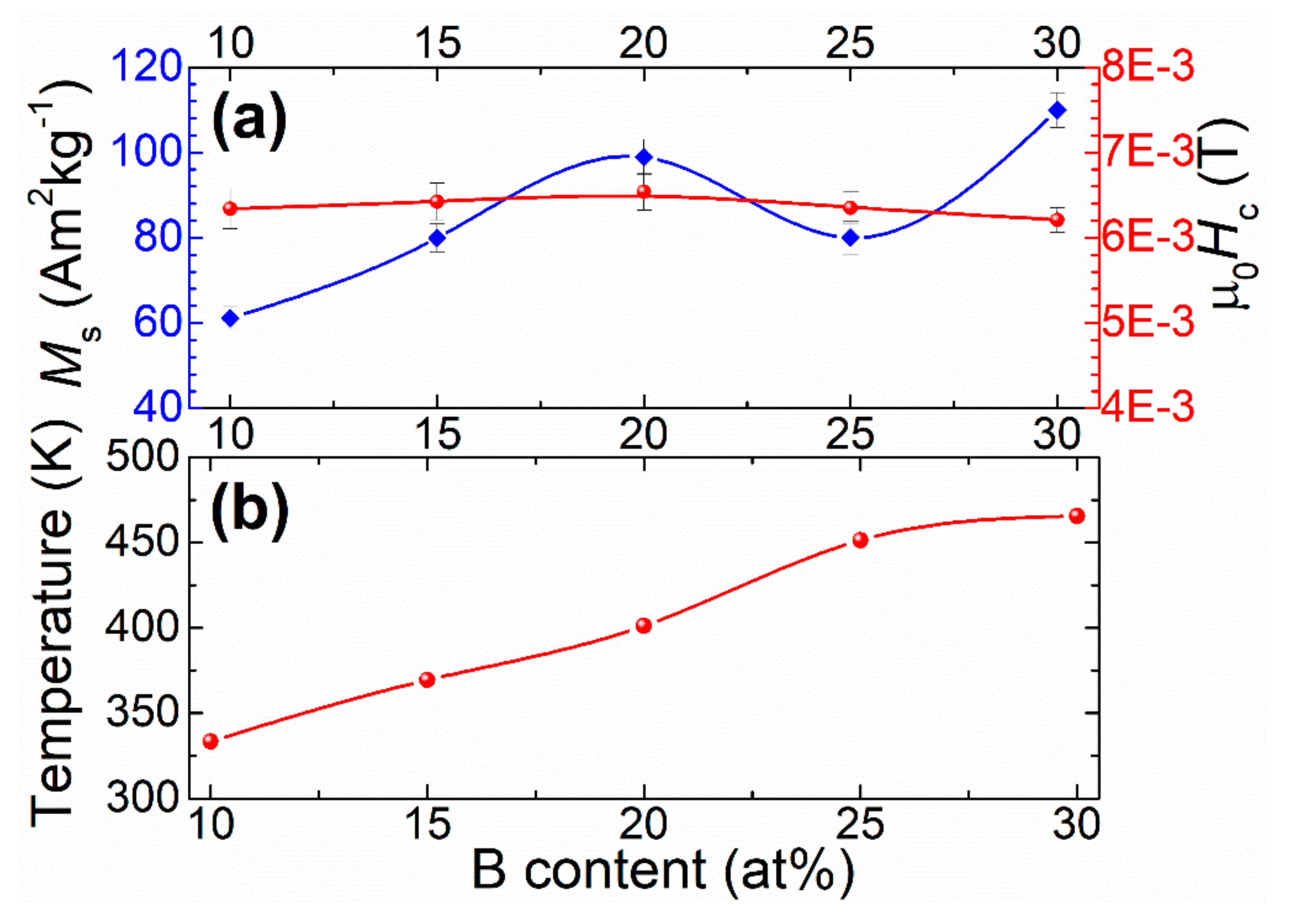 Metals 12 00994 g005