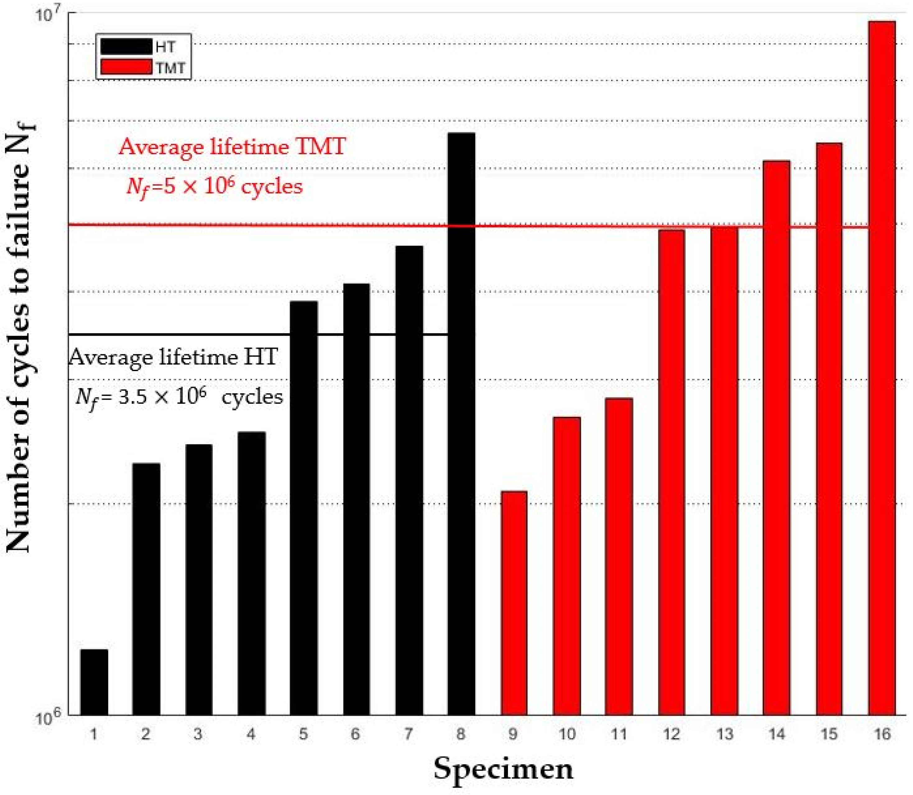 Metals 12 00995 g003