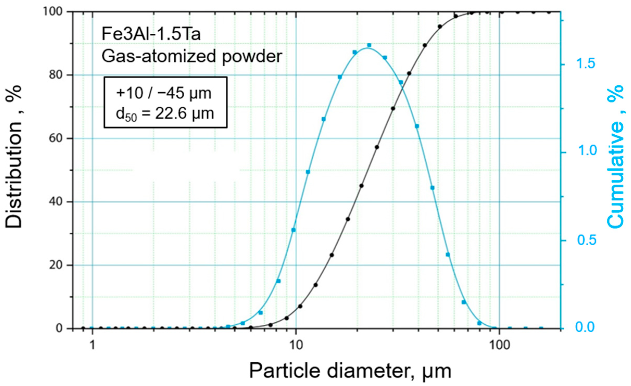 Metals 12 00997 g001