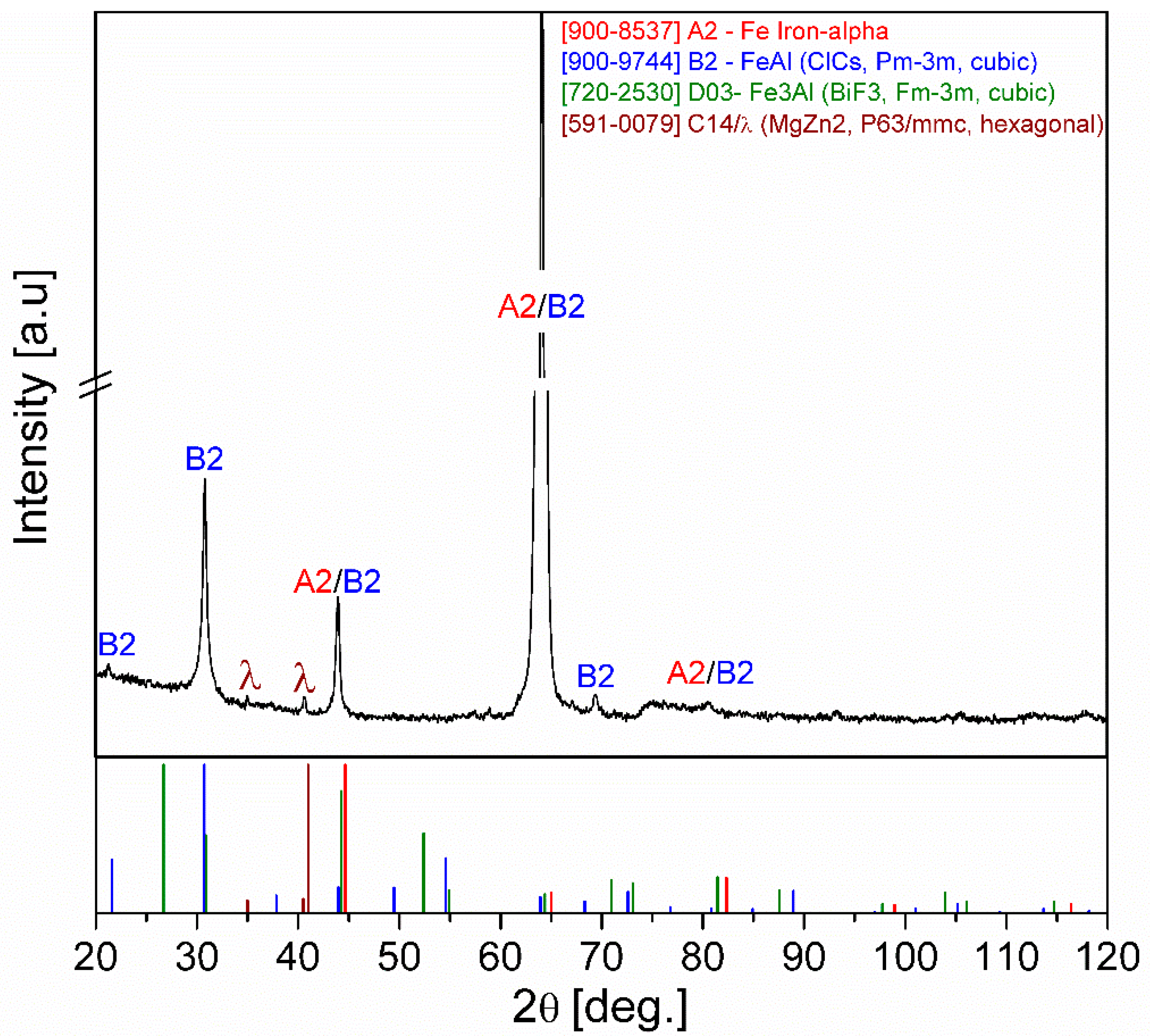 Metals 12 00997 g004