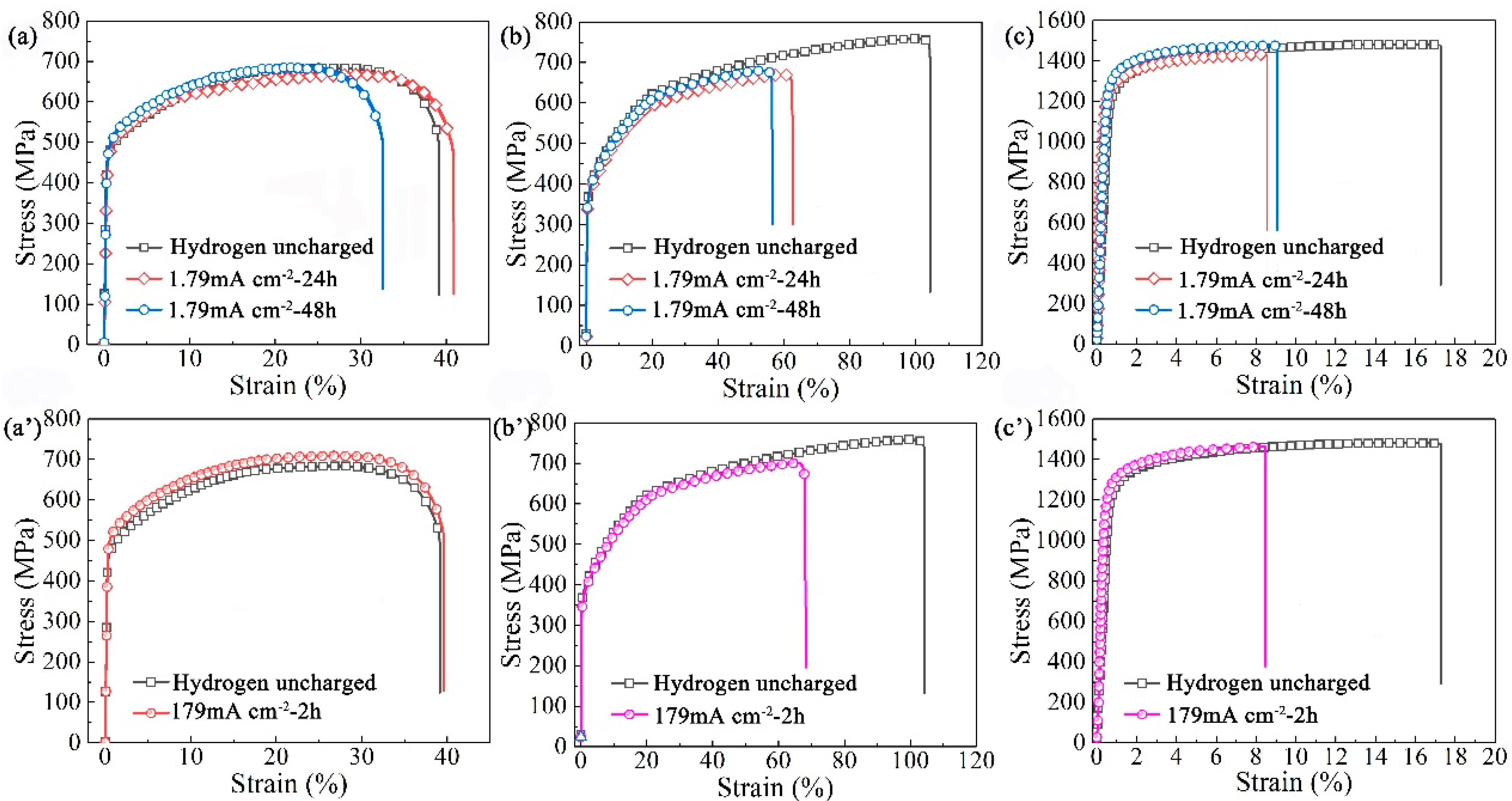 Metals 12 00998 g003