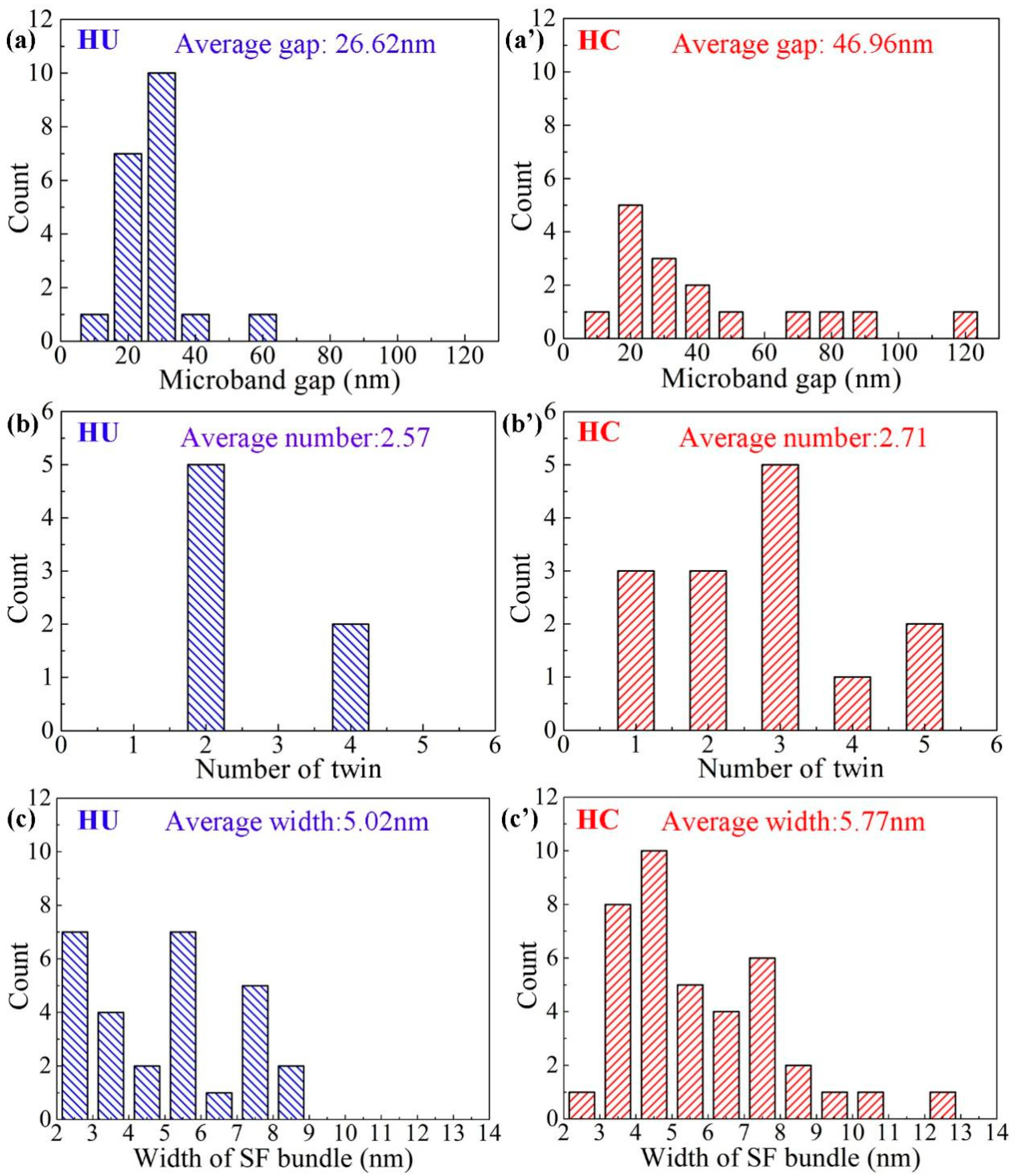 Metals 12 00998 g010