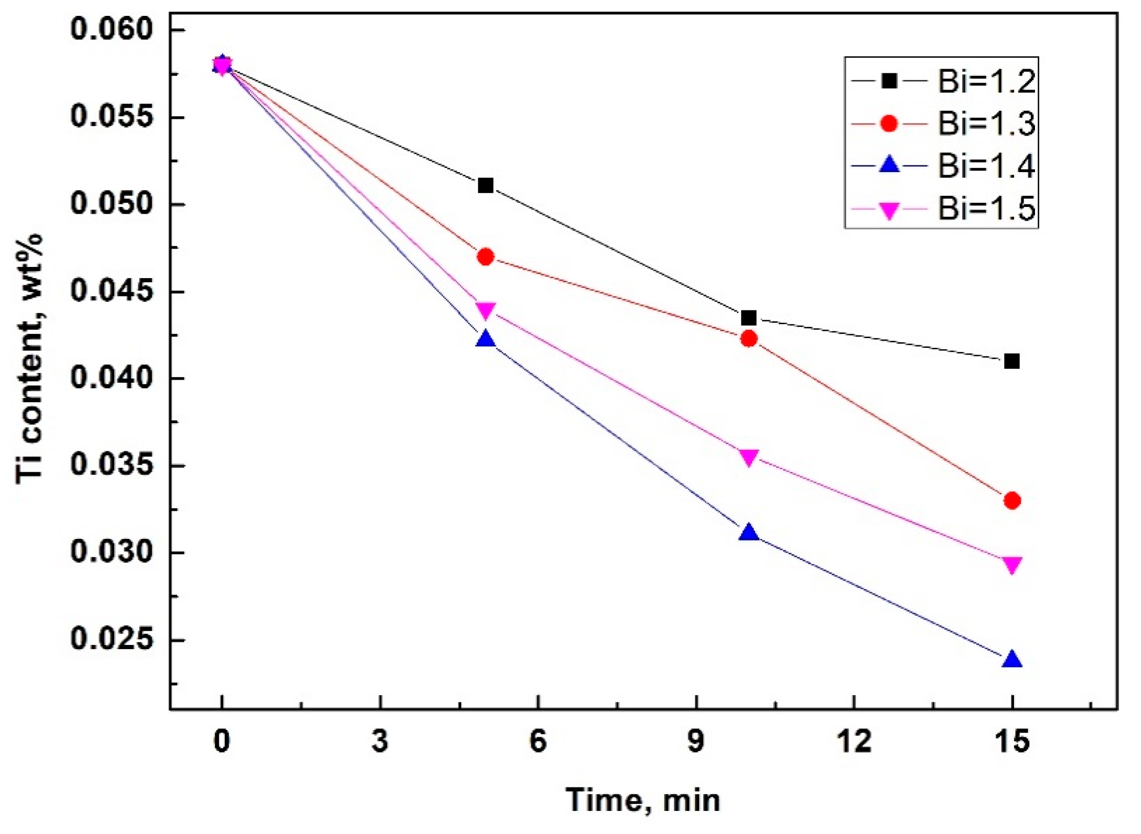 Metals 12 01004 g001