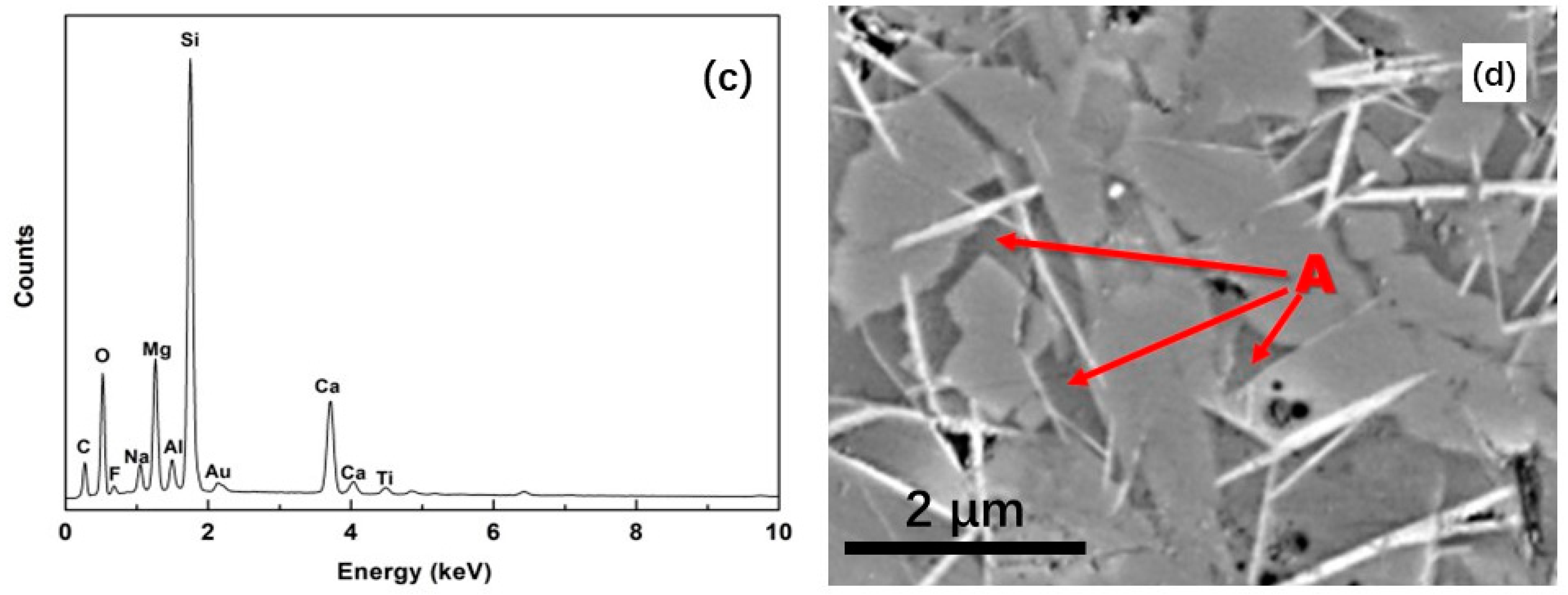 Metals 12 01004 g005b