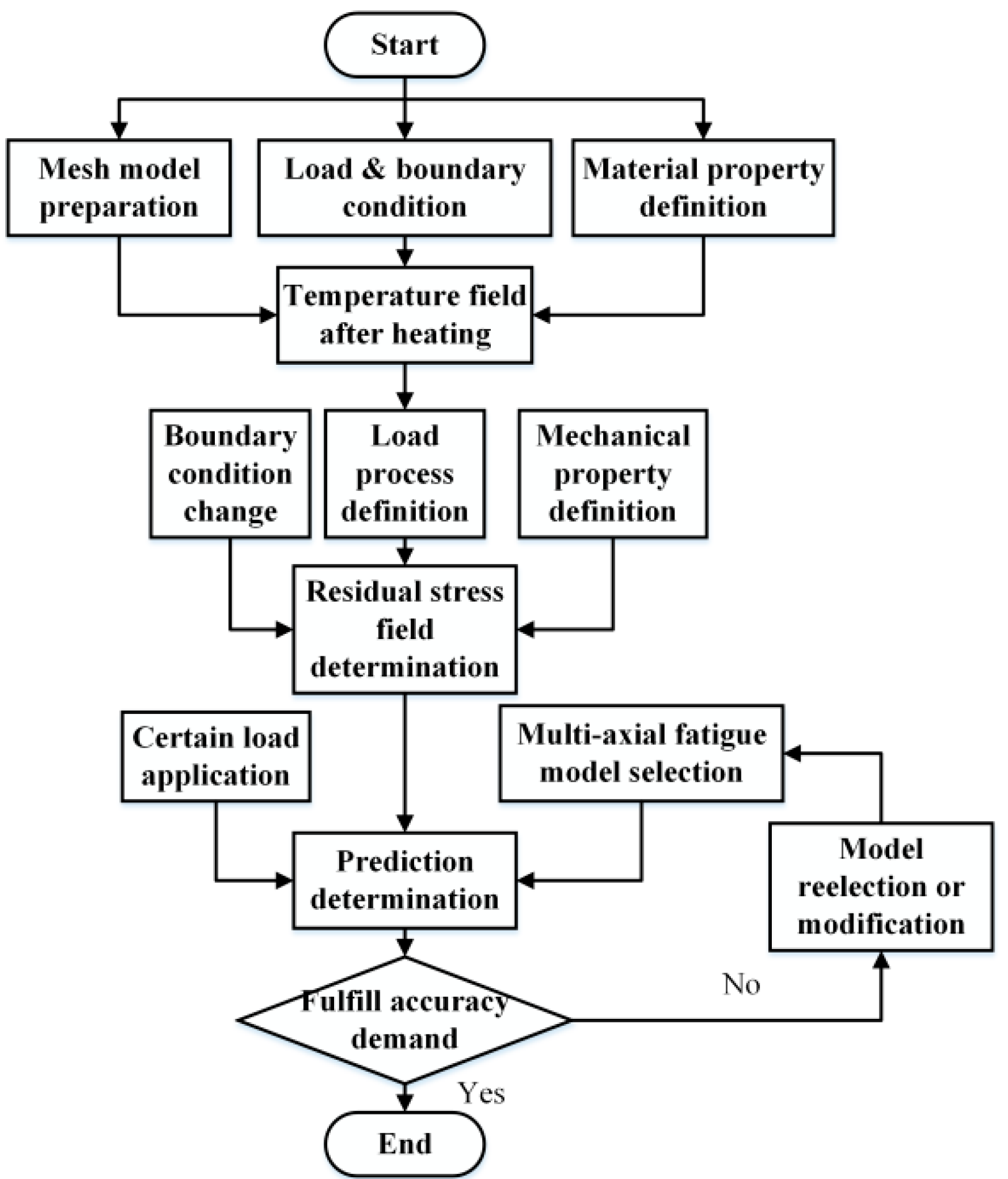 Metals 12 01007 g003