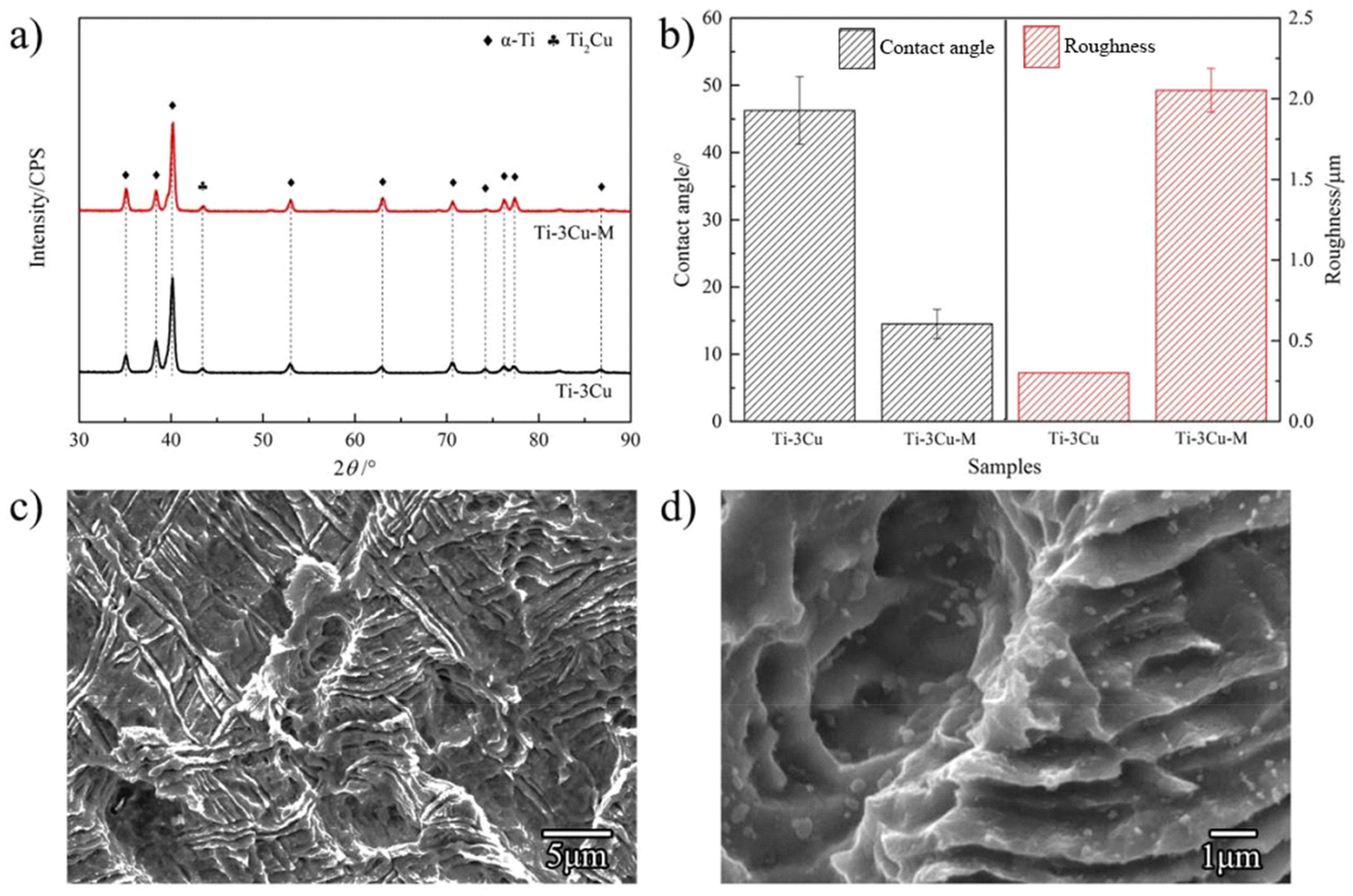 Metals 12 01008 g001