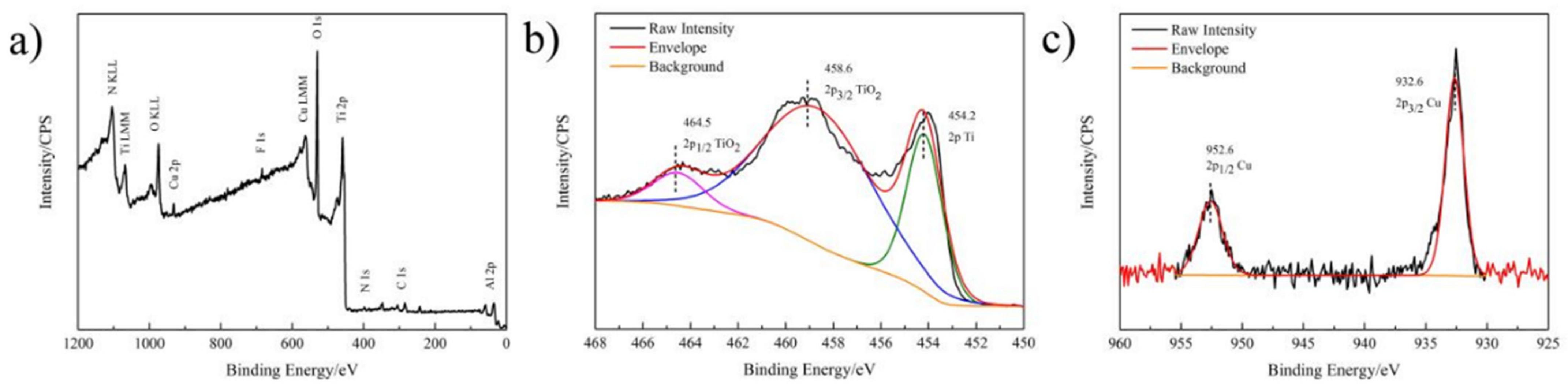 Metals 12 01008 g002
