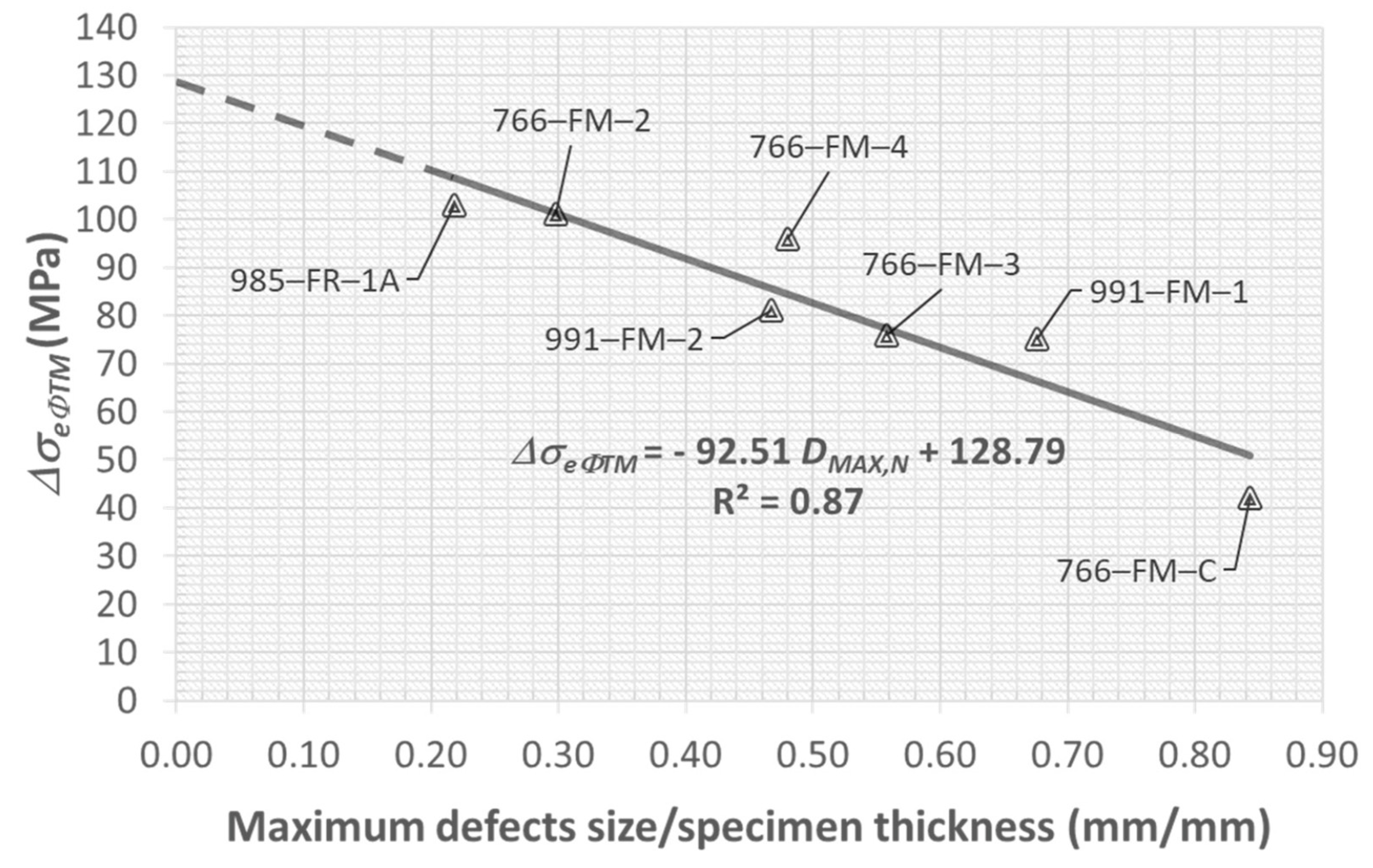 Metals 12 01010 g022