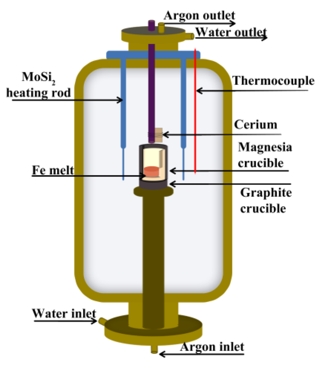 Metals 12 01012 g001