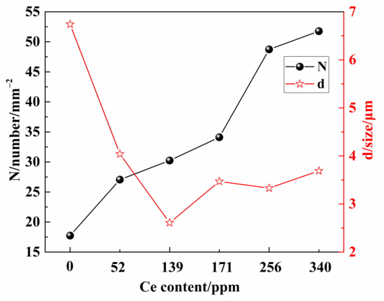Metals 12 01012 g007