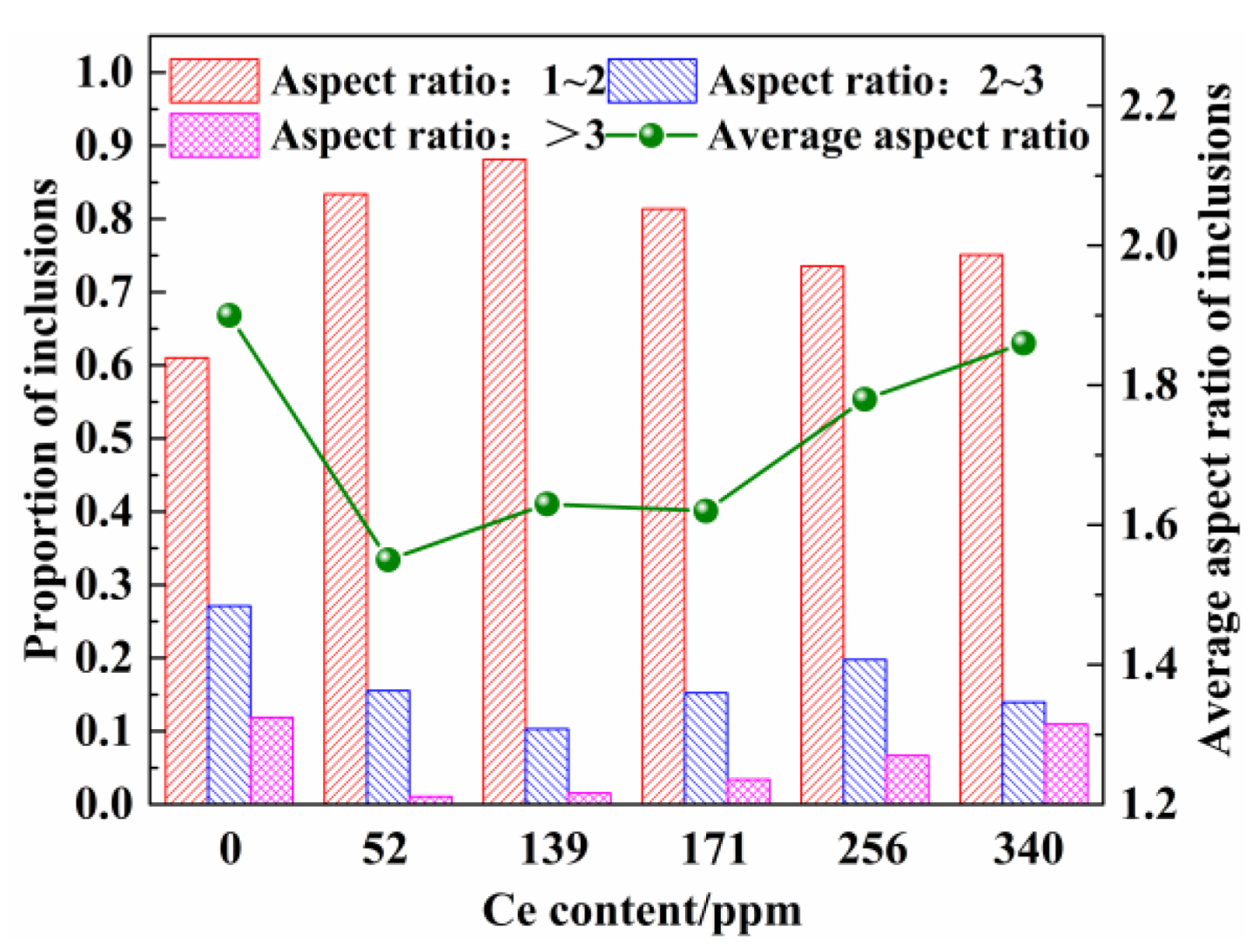 Metals 12 01012 g008