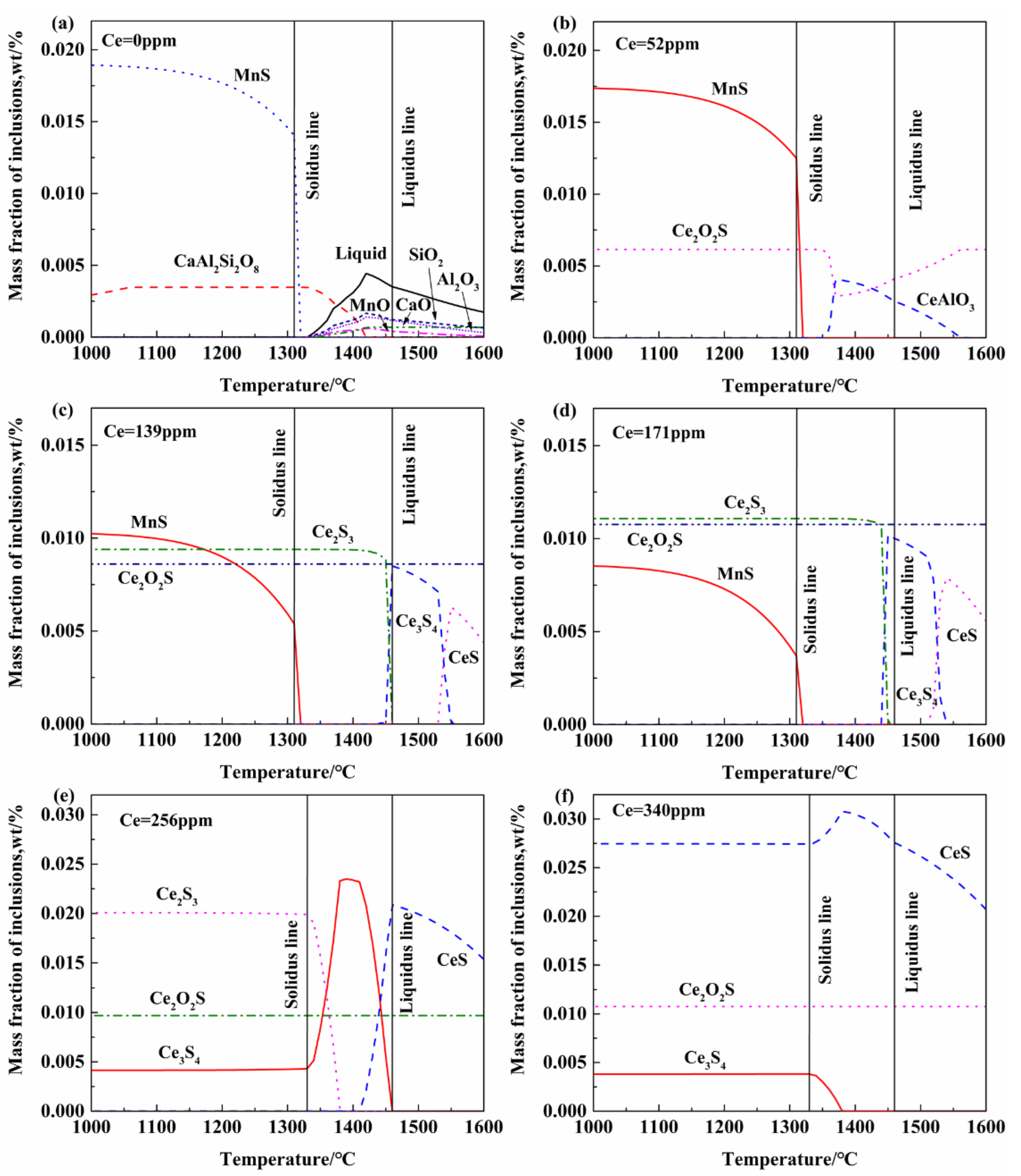 Metals 12 01012 g009
