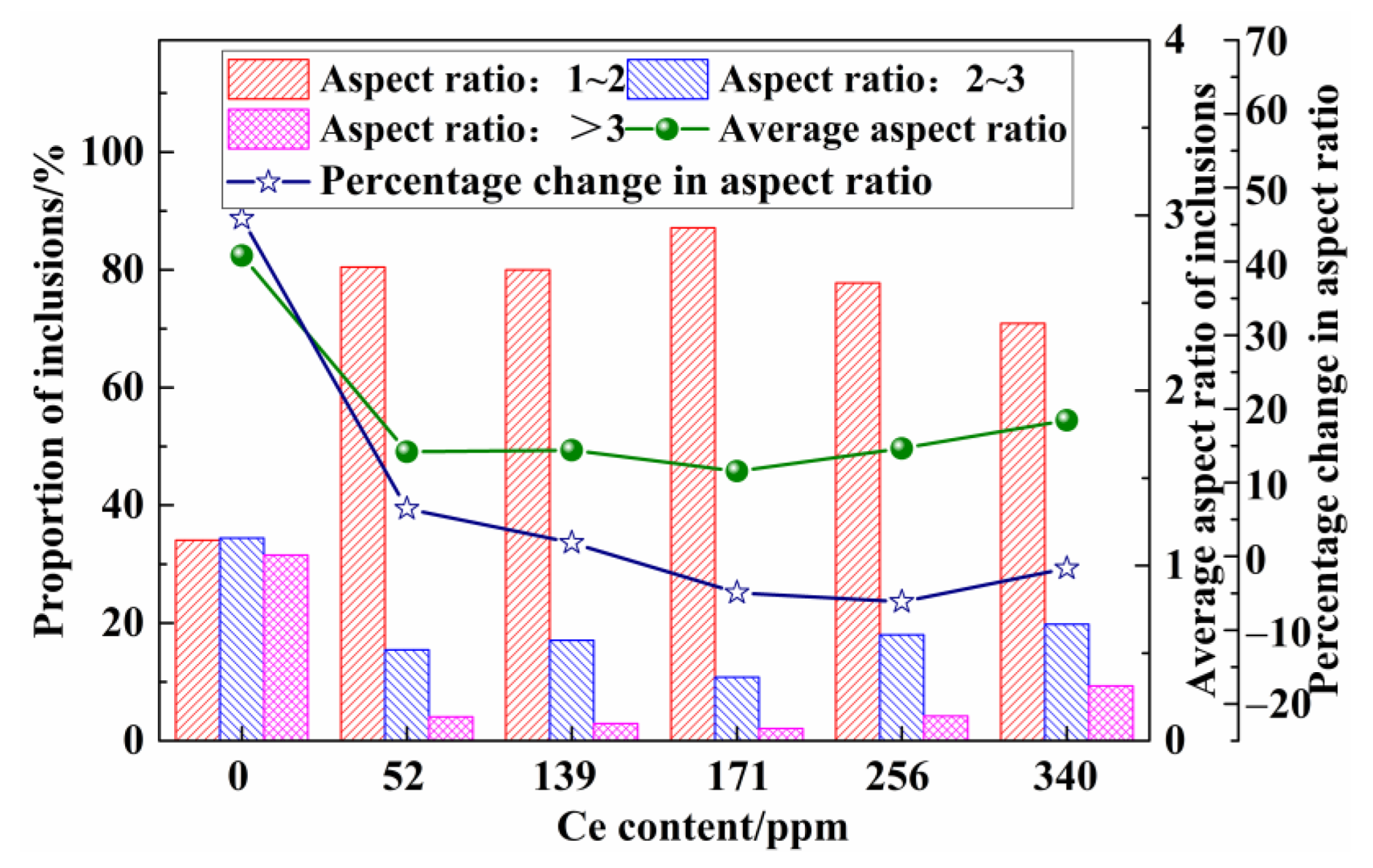 Metals 12 01012 g011