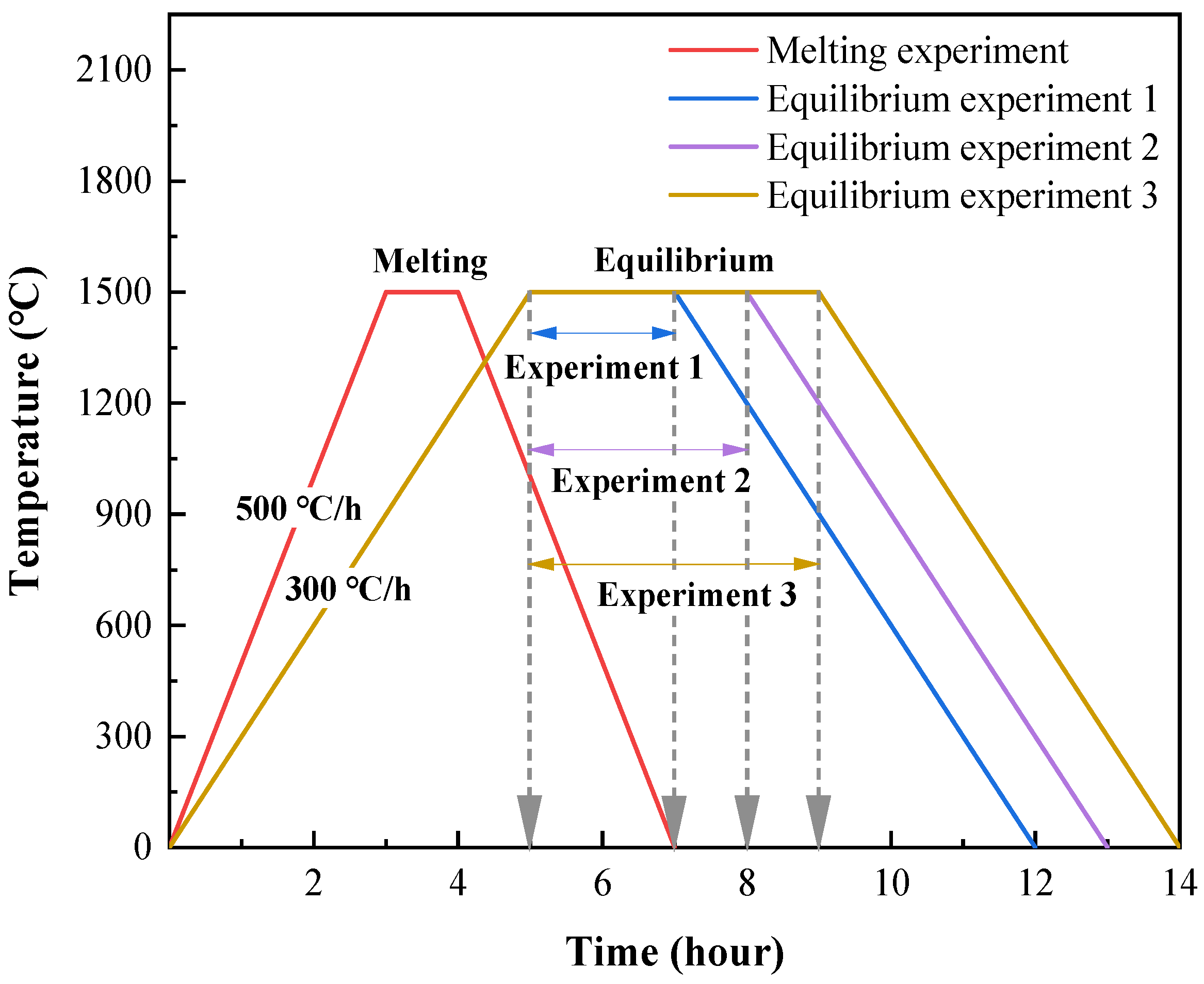 Metals 12 01019 g005