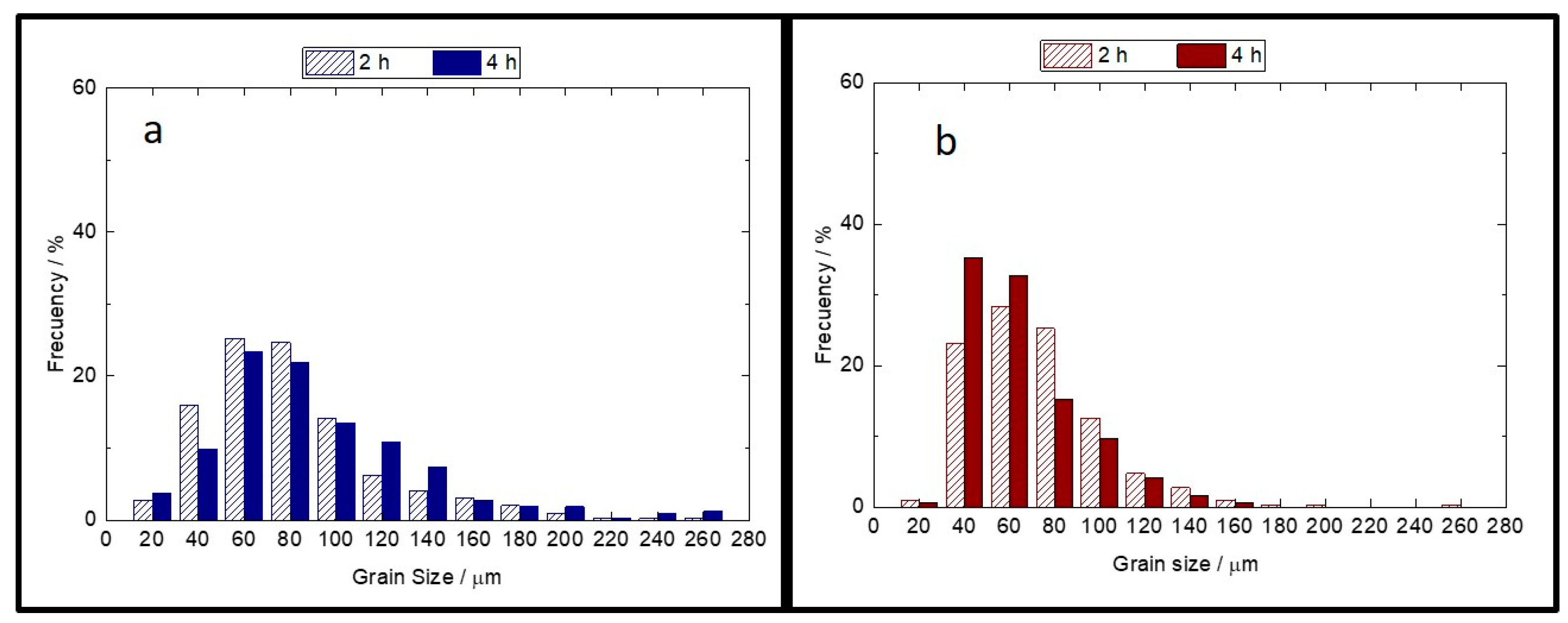 Metals 12 01020 g006