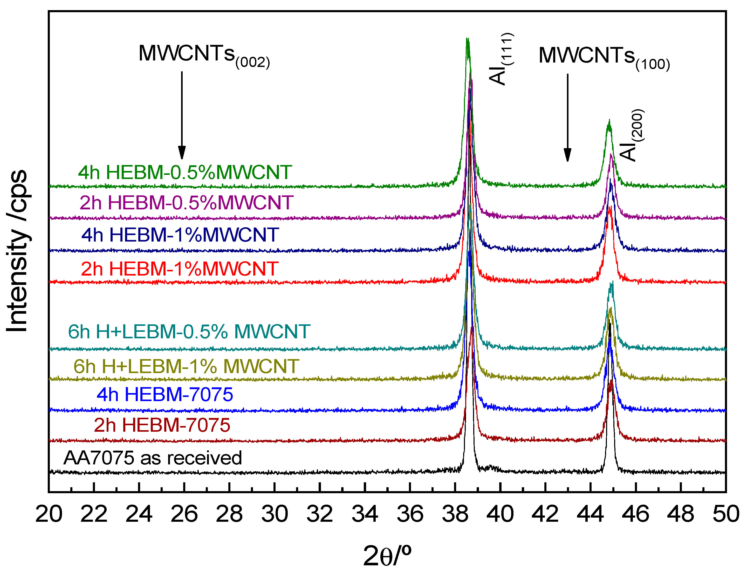 Metals 12 01020 g012