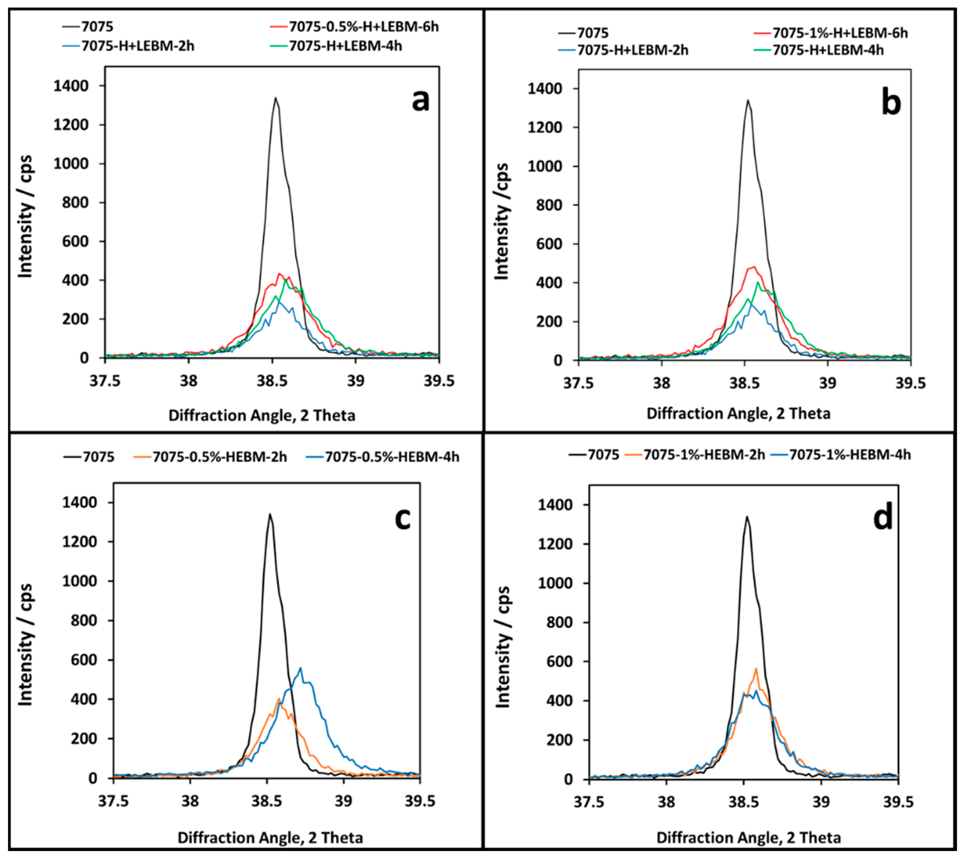 Metals 12 01020 g013