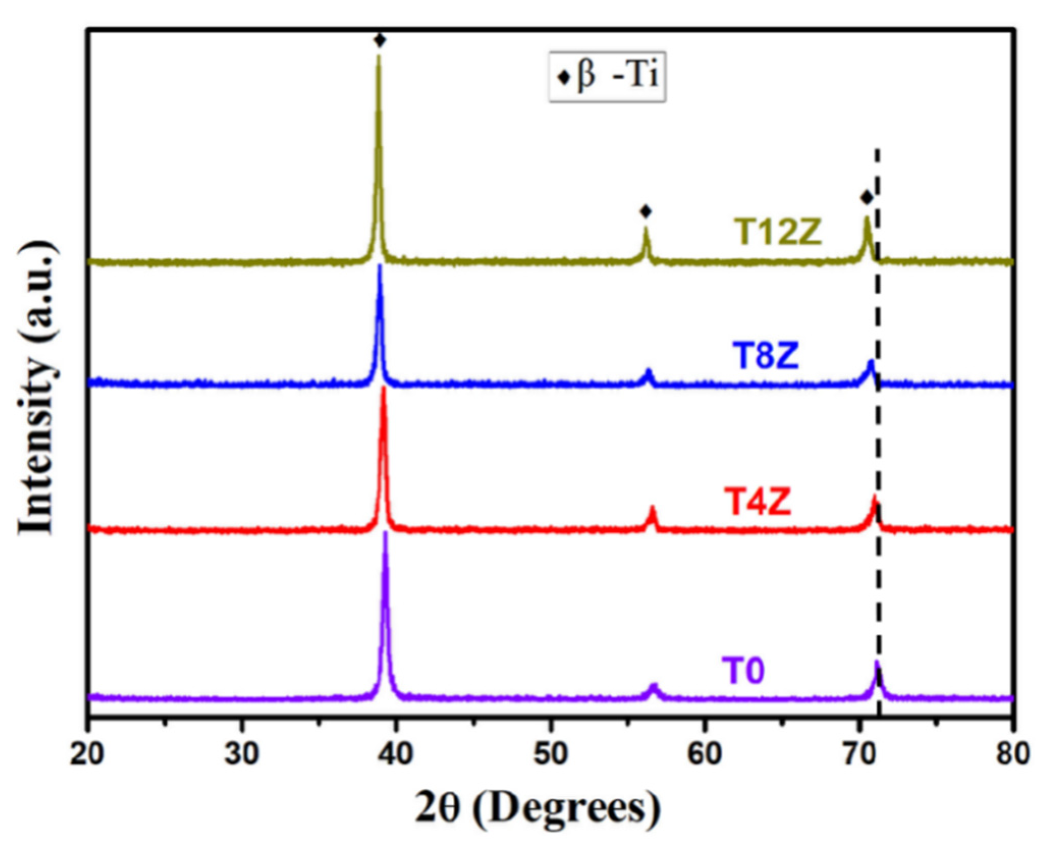 Metals 12 01025 g007