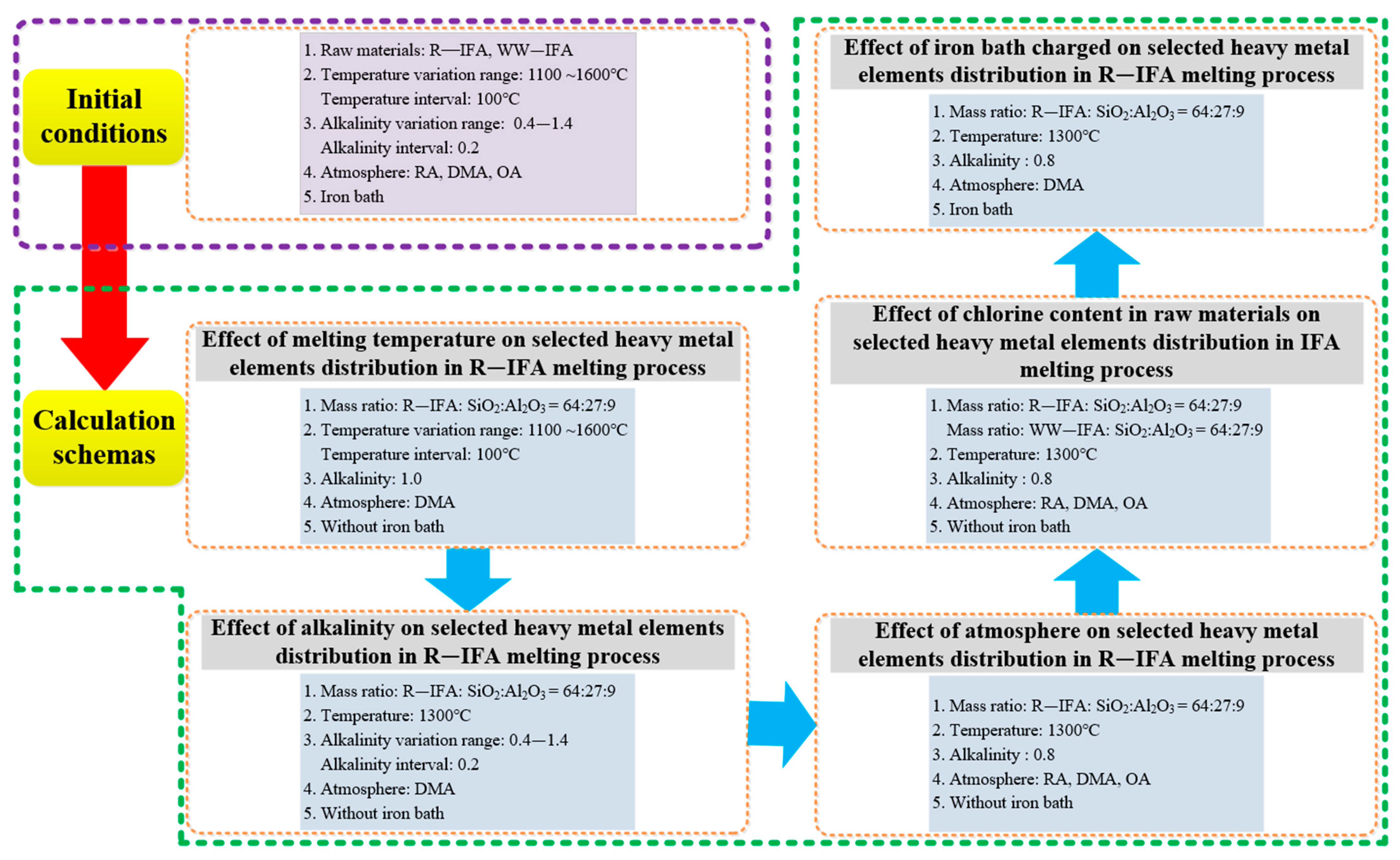 Metals 12 01036 g003