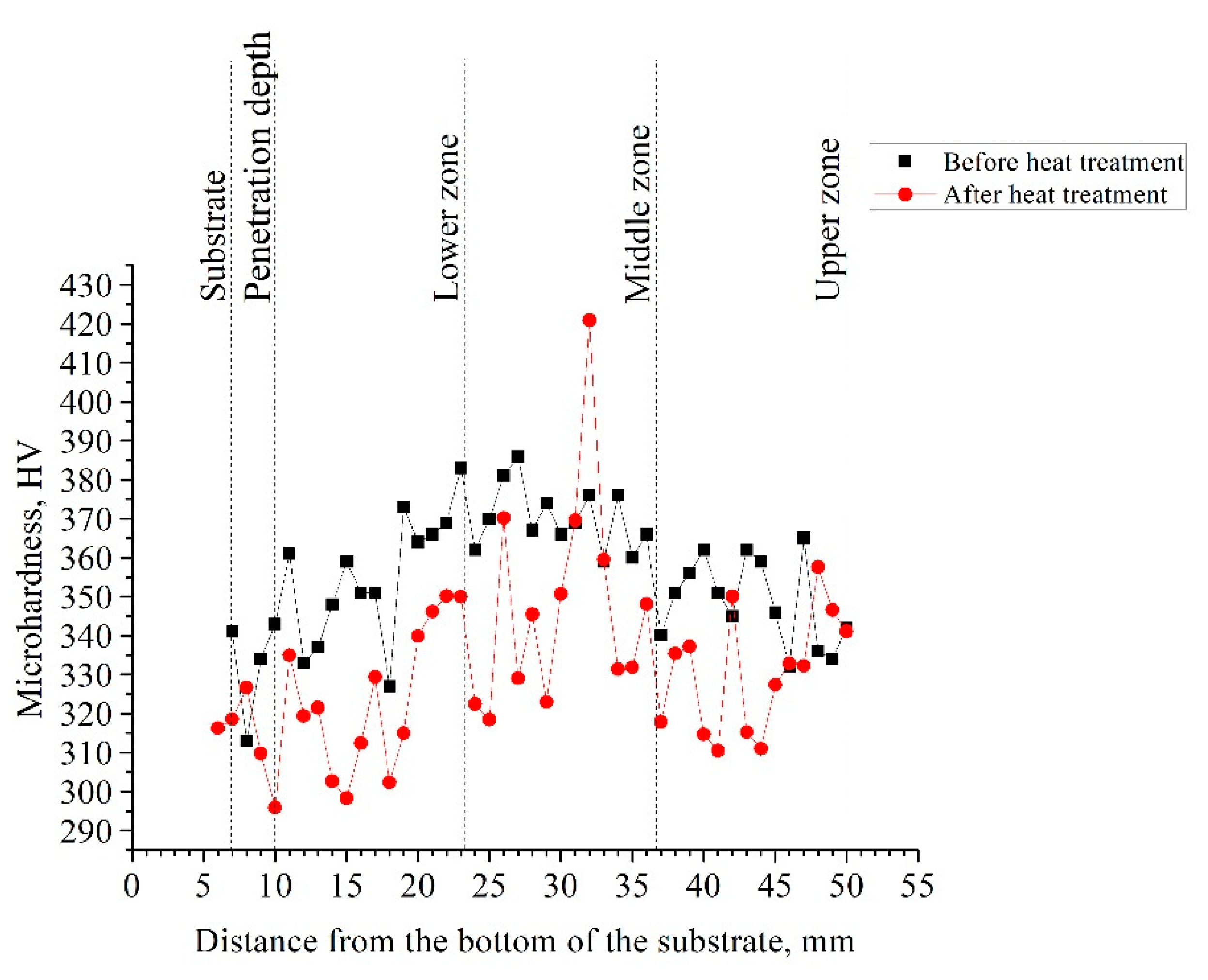 Metals 12 01044 g010