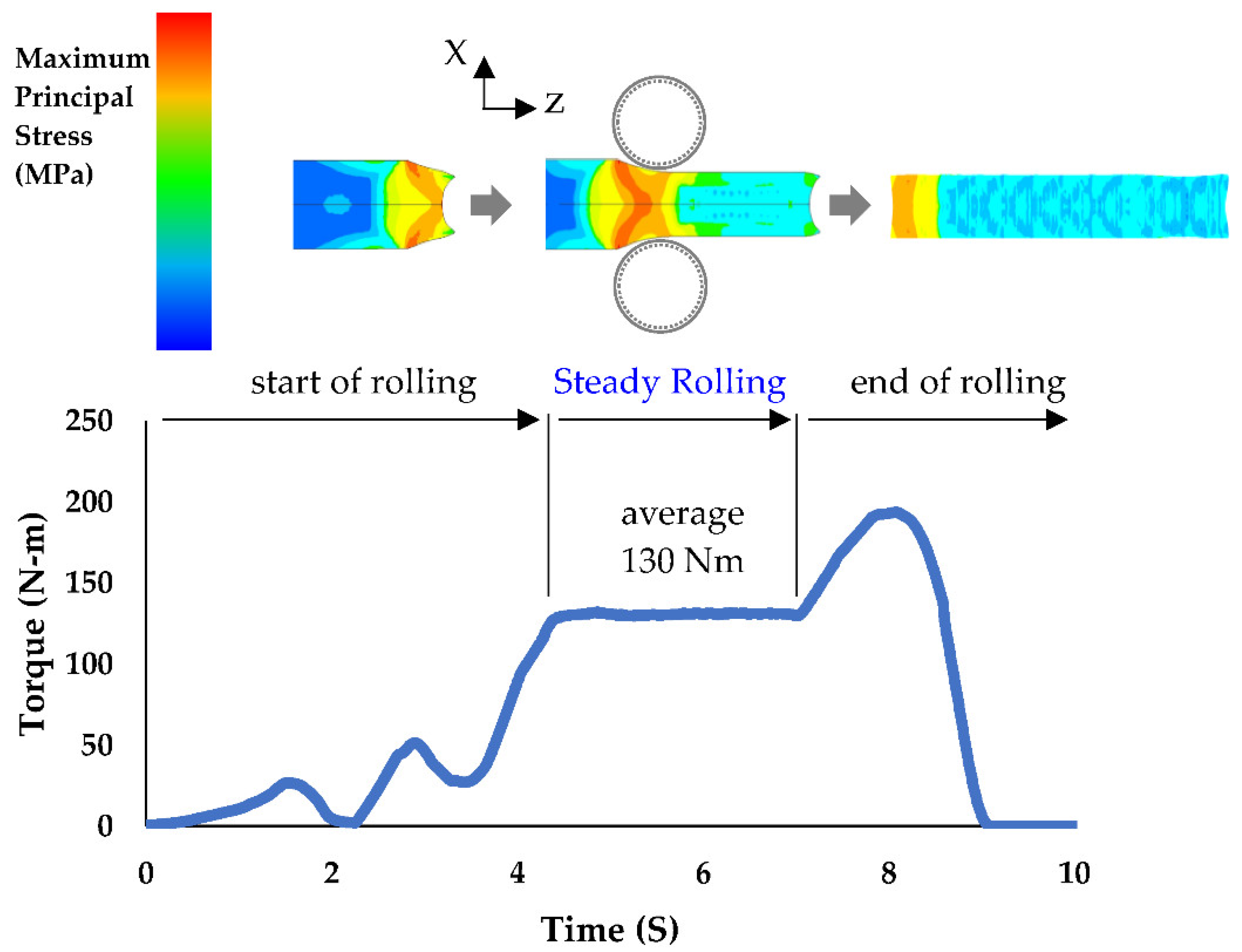 Metals 12 01071 g005
