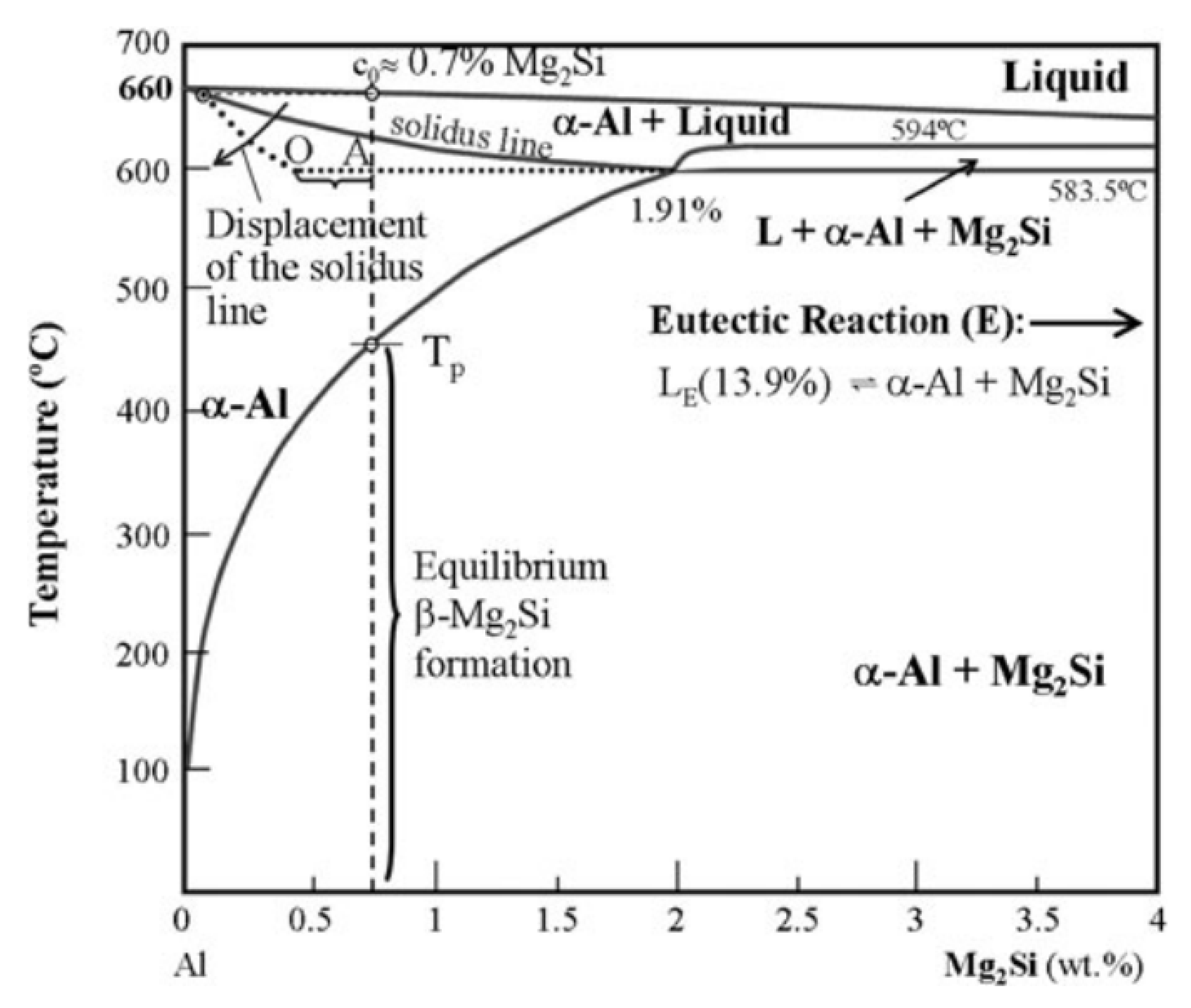 Metals 12 01072 g020