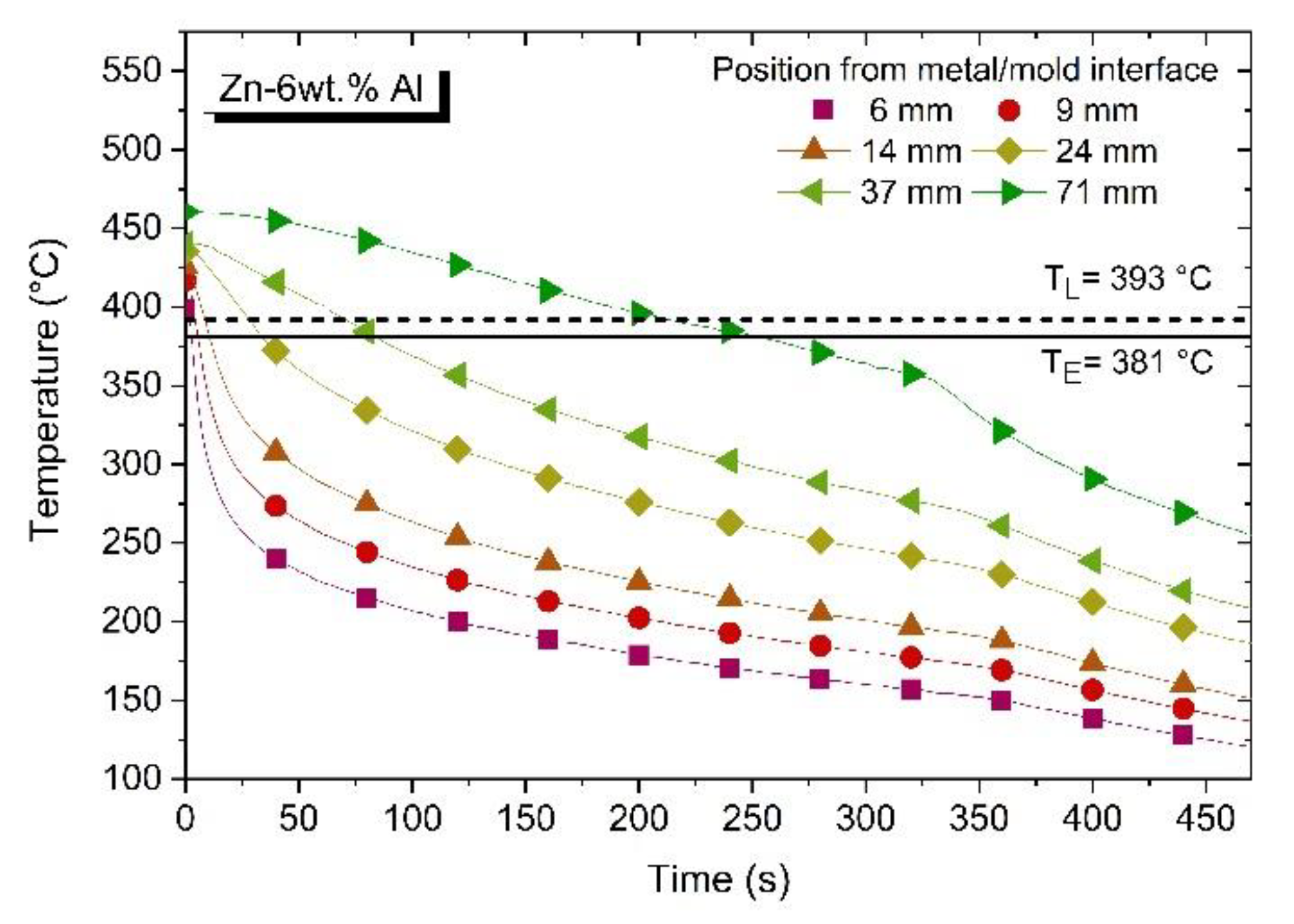 Metals 12 01076 g004a