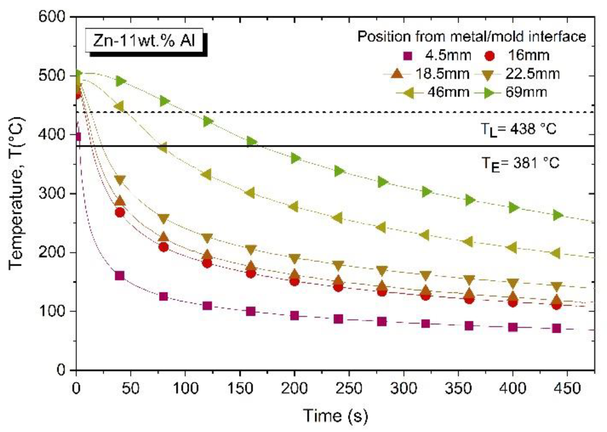 Metals 12 01076 g004b