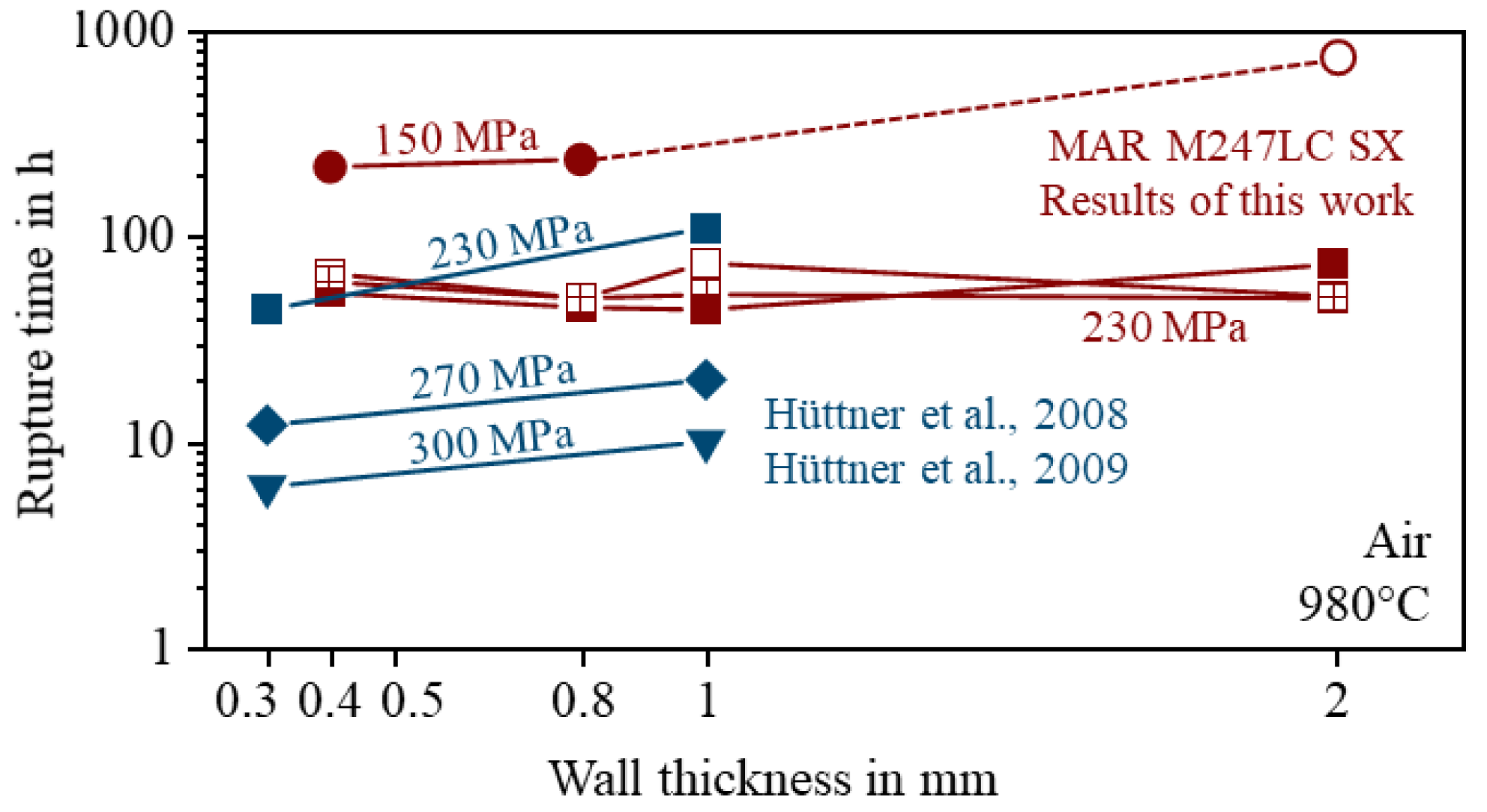 Metals 12 01081 g009