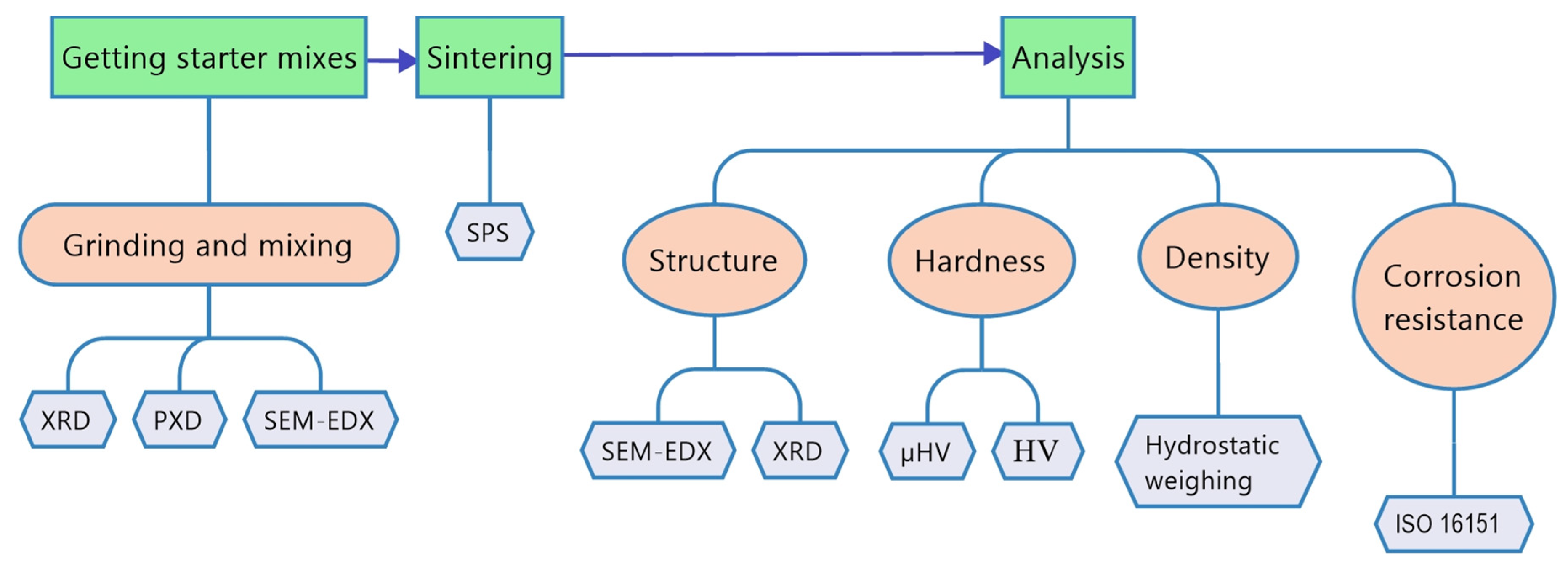 Metals 12 01089 g001