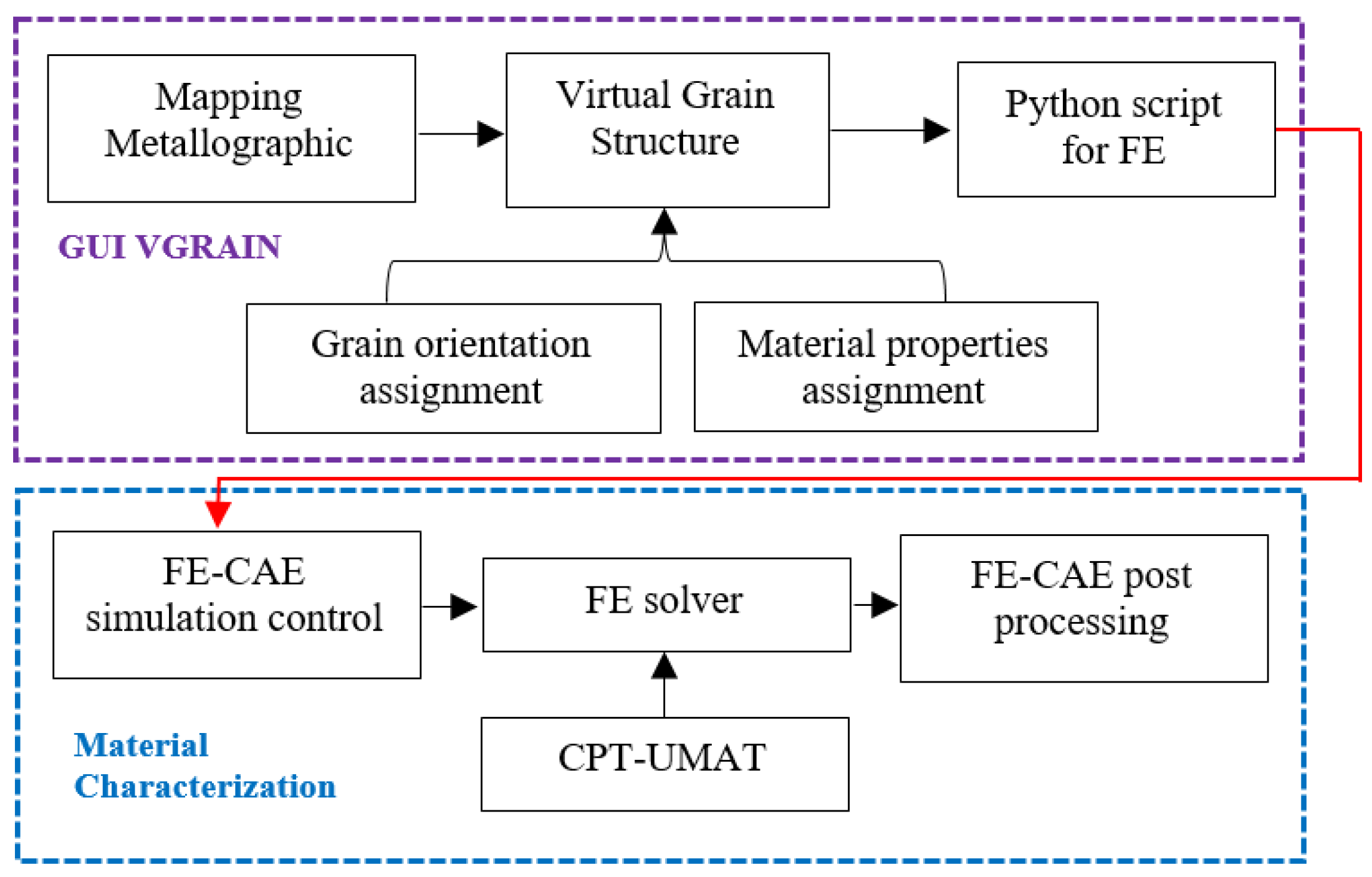 Metals 12 01096 g006