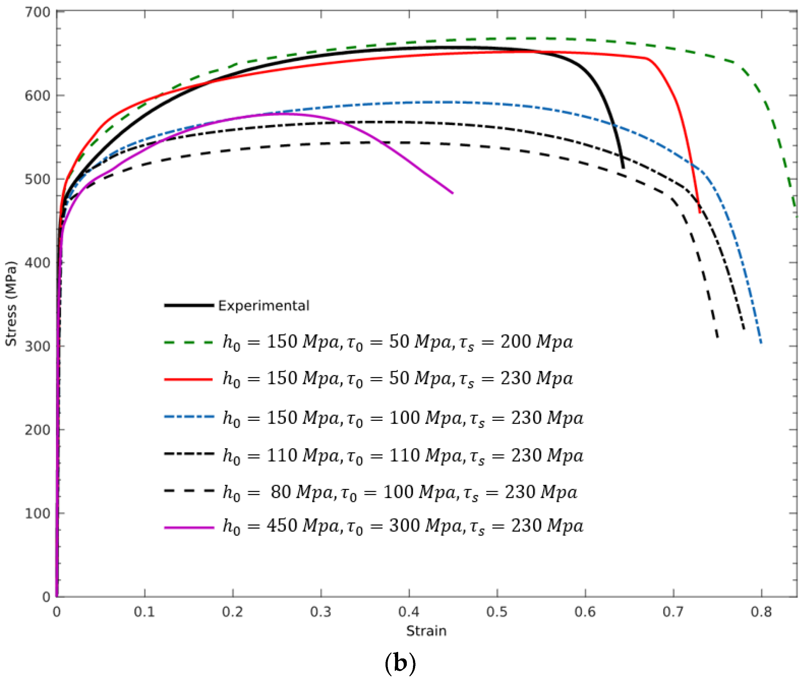 Metals 12 01096 g011b
