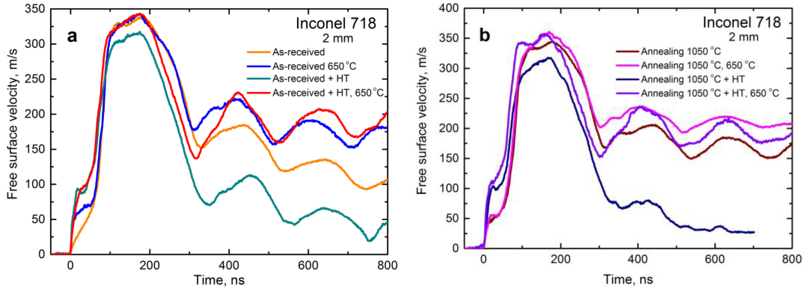 Metals 12 01098 g004